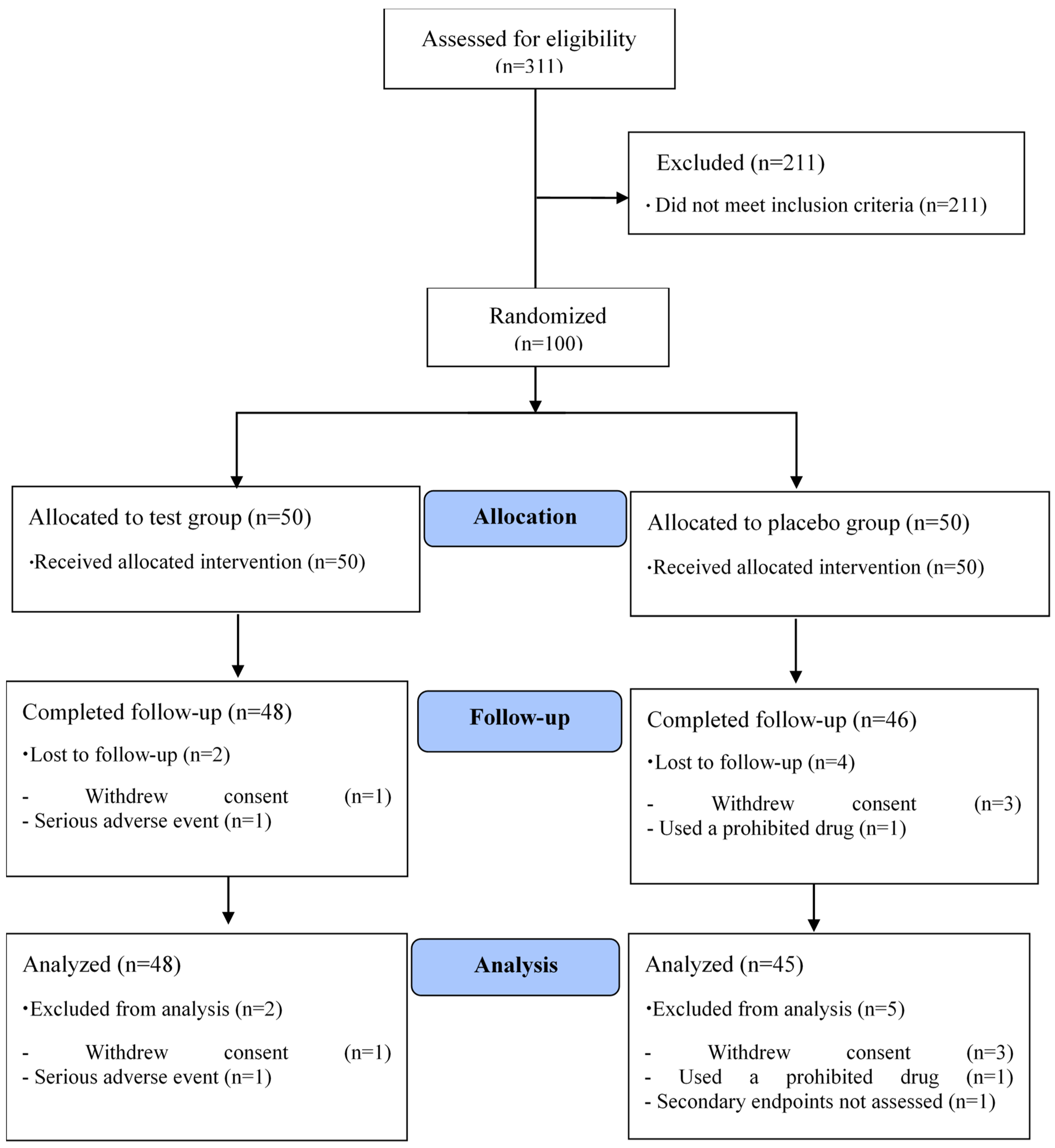 Nutrients 12 00377 g001 Nutrients 12 00377 g001