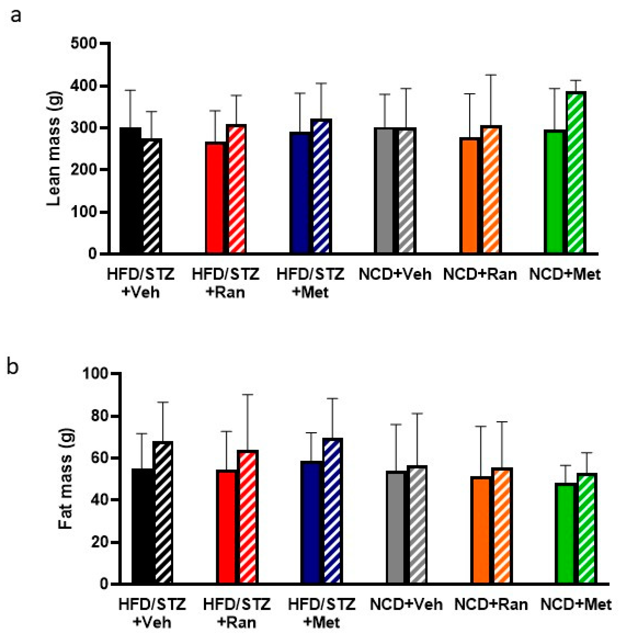 Nutrients 12 00382 g003