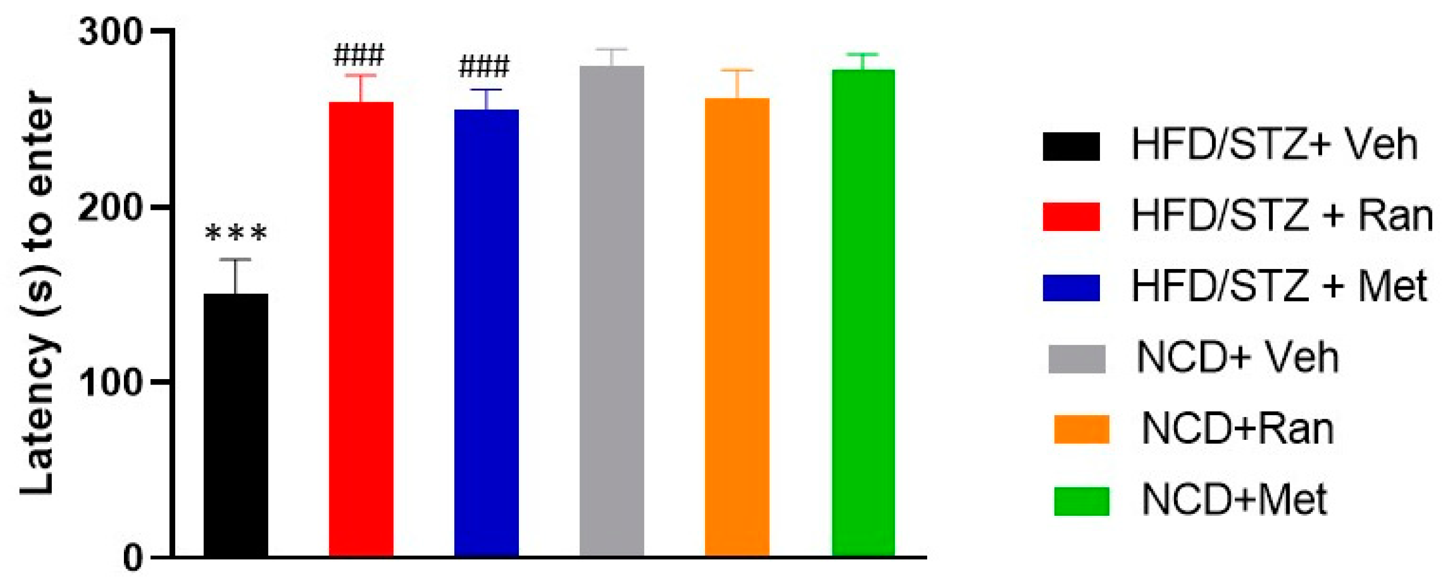 Nutrients 12 00382 g005
