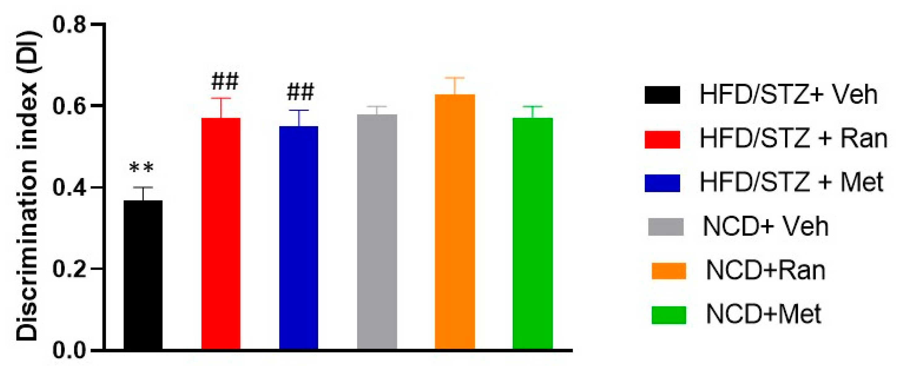 Nutrients 12 00382 g006