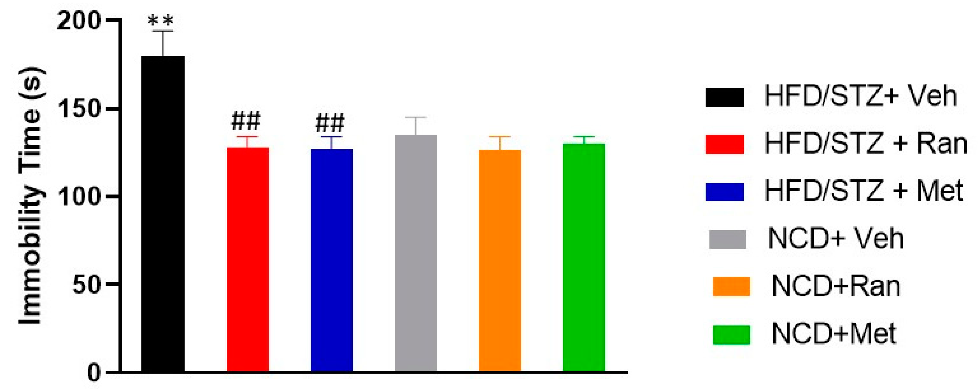 Nutrients 12 00382 g007