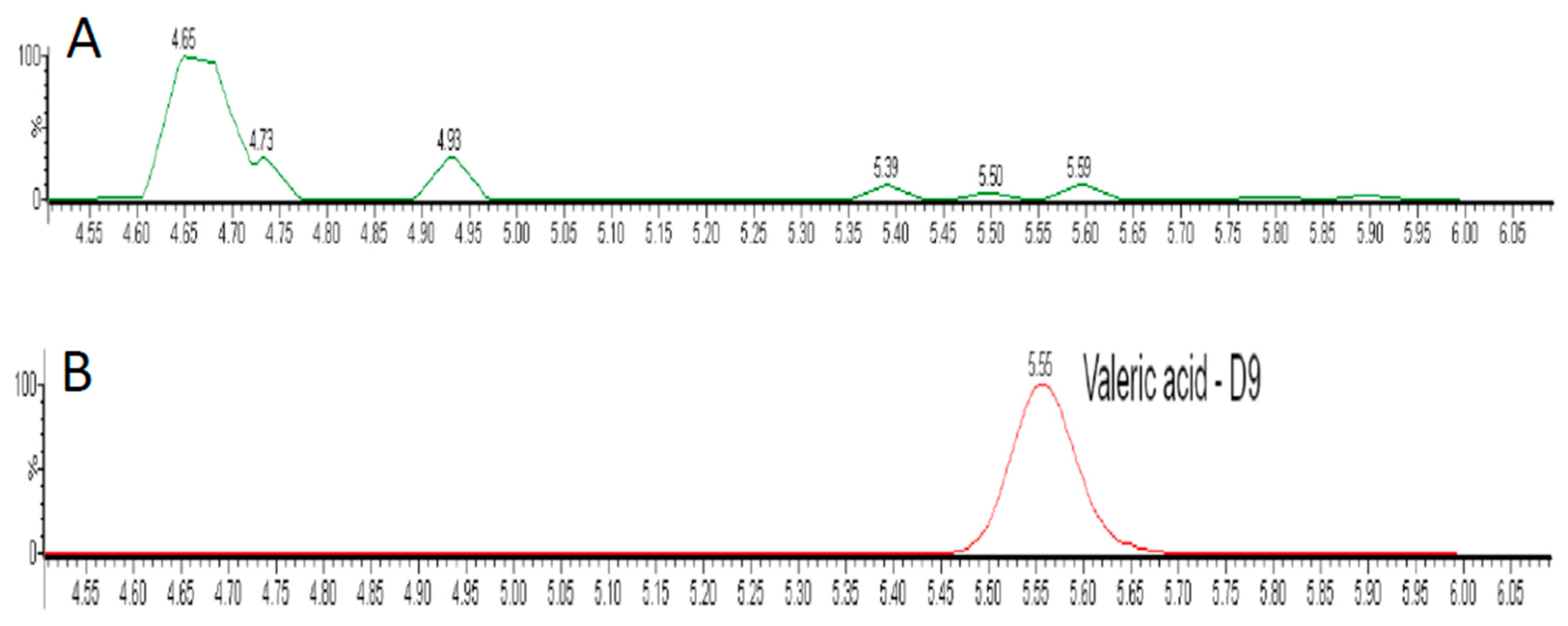 Nutrients 12 00387 g001