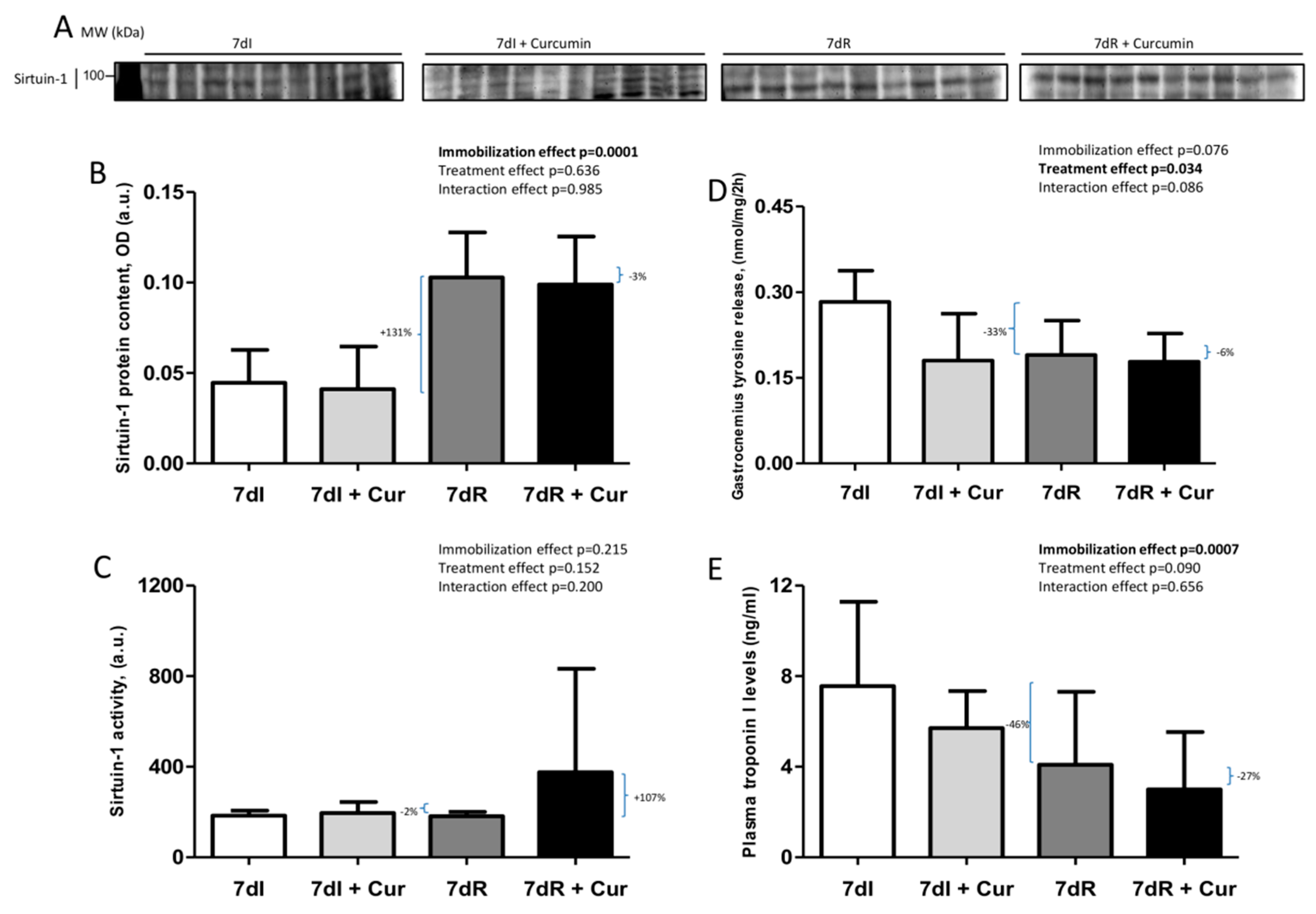 Nutrients 12 00388 g004