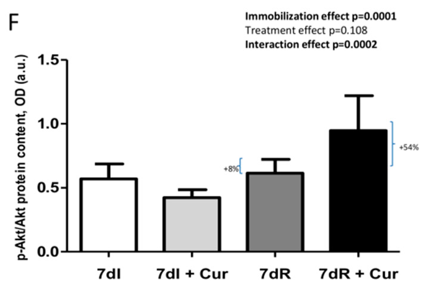 Nutrients 12 00388 g006b