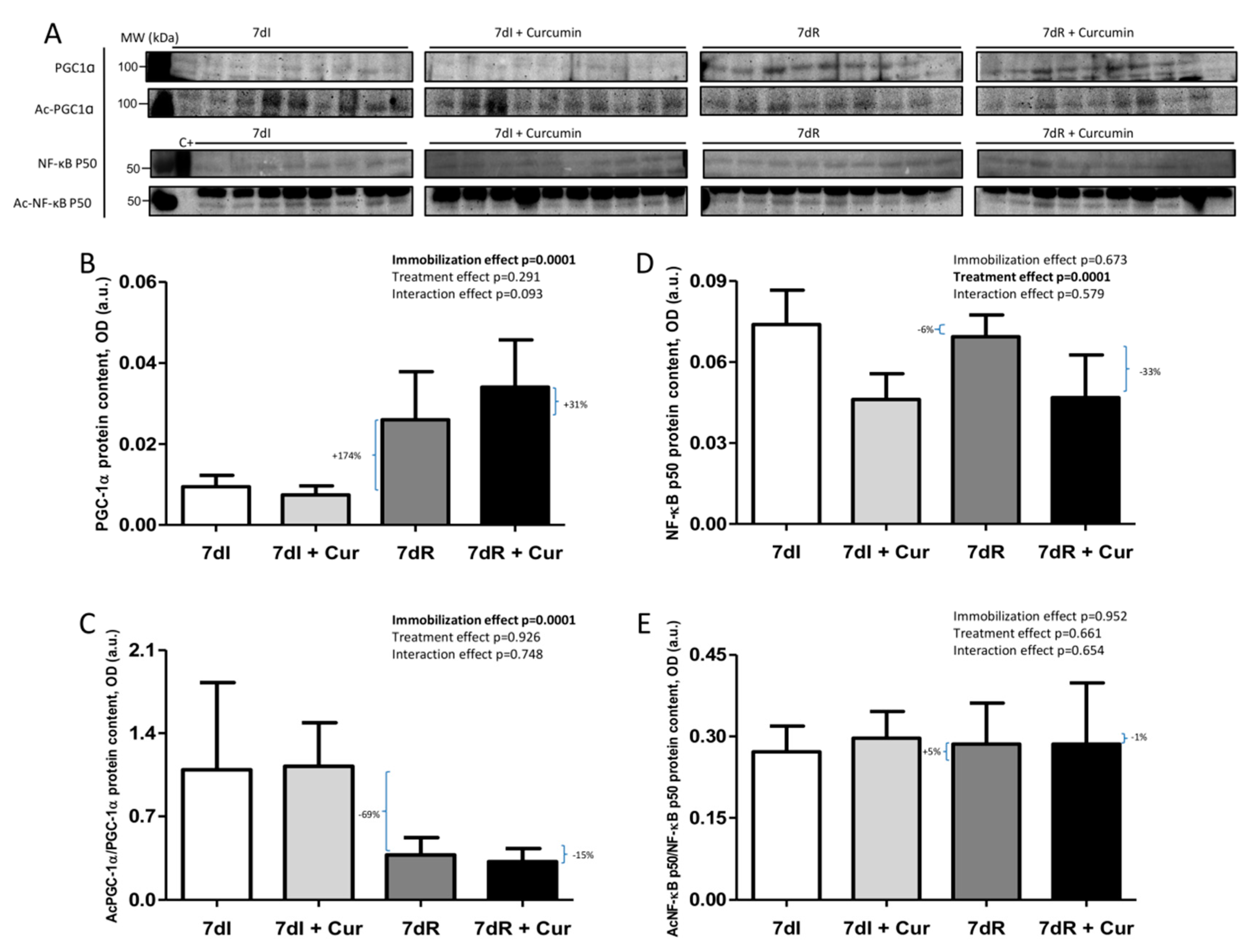 Nutrients 12 00388 g007