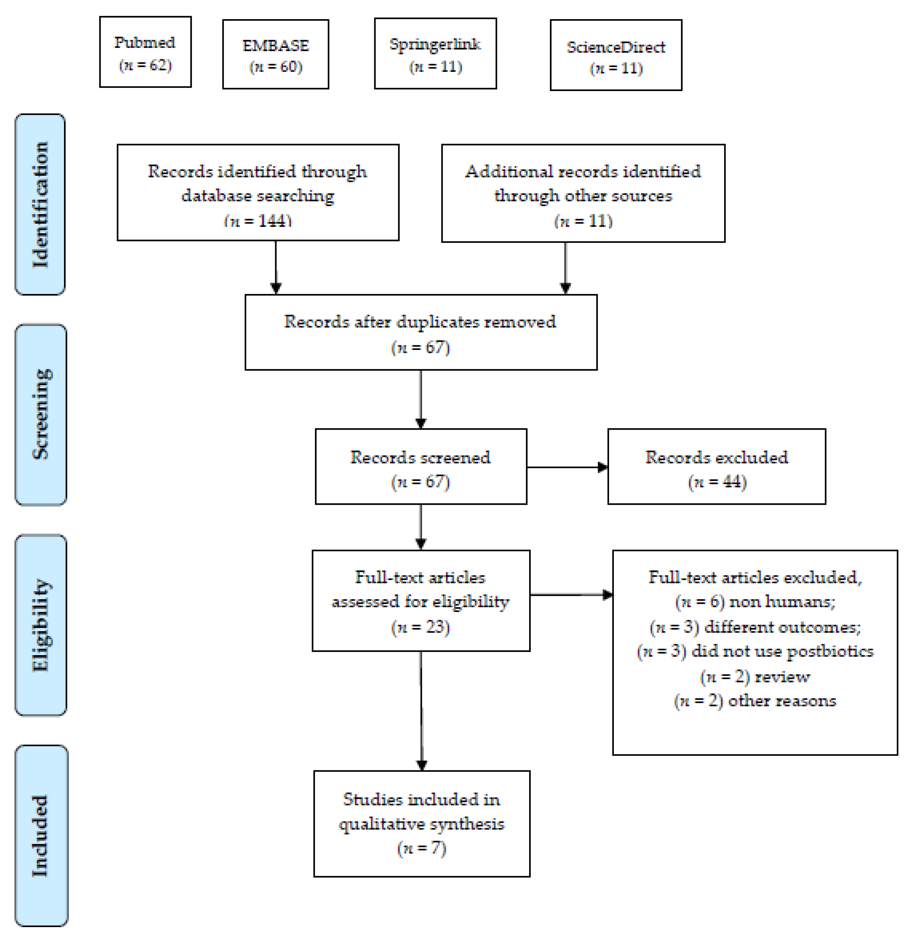 Nutrients 12 00389 g001