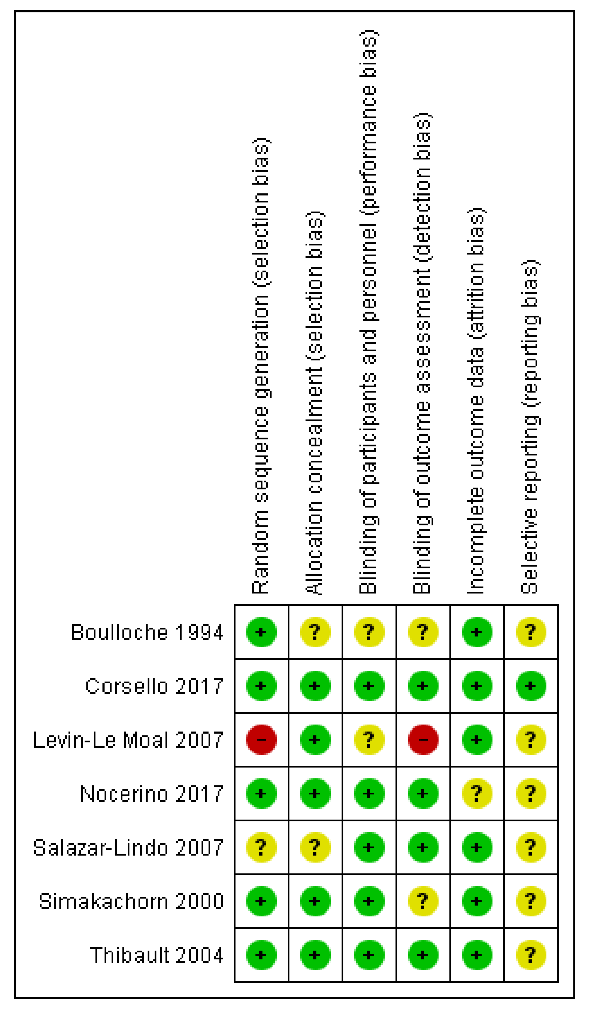 Nutrients 12 00389 g002