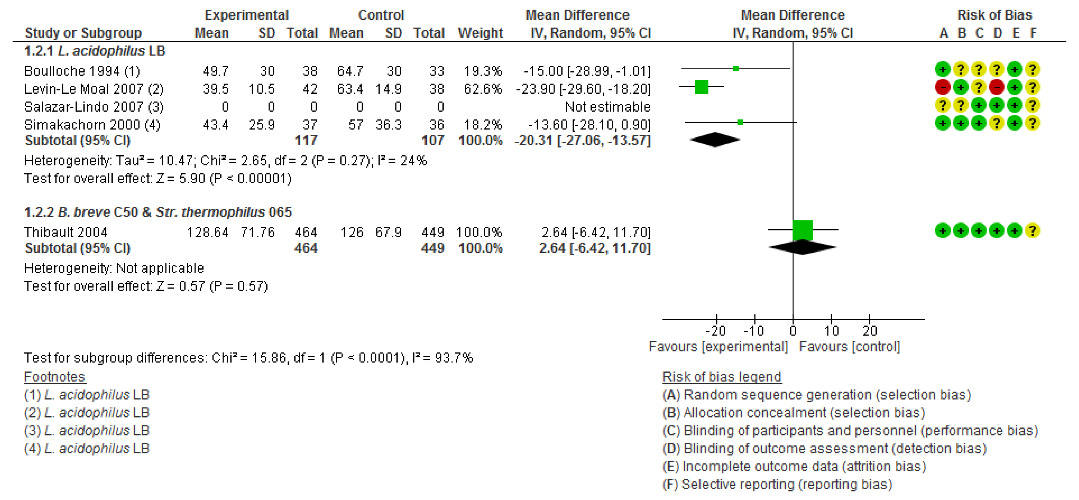 Nutrients 12 00389 g003