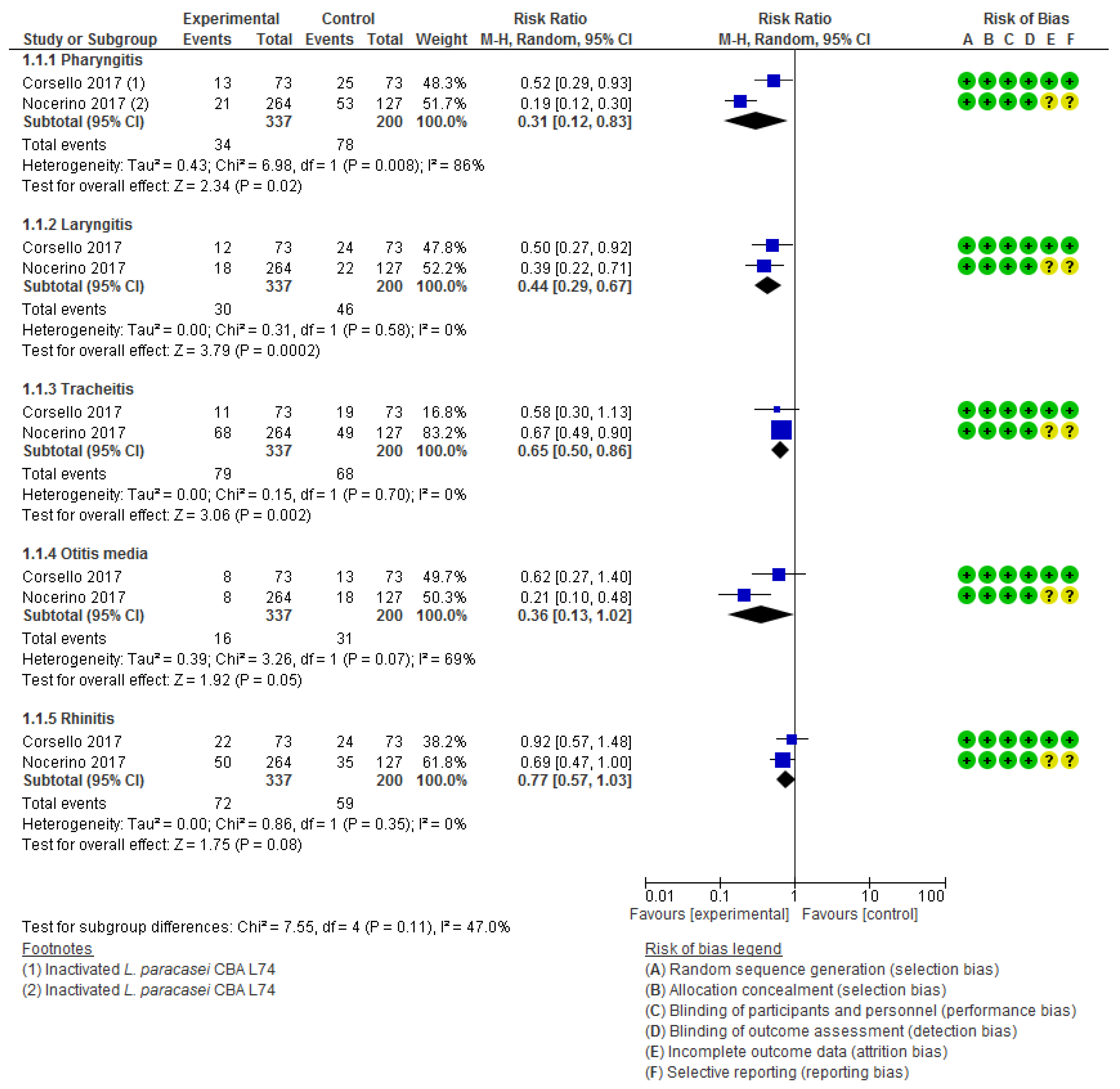 Nutrients 12 00389 g005