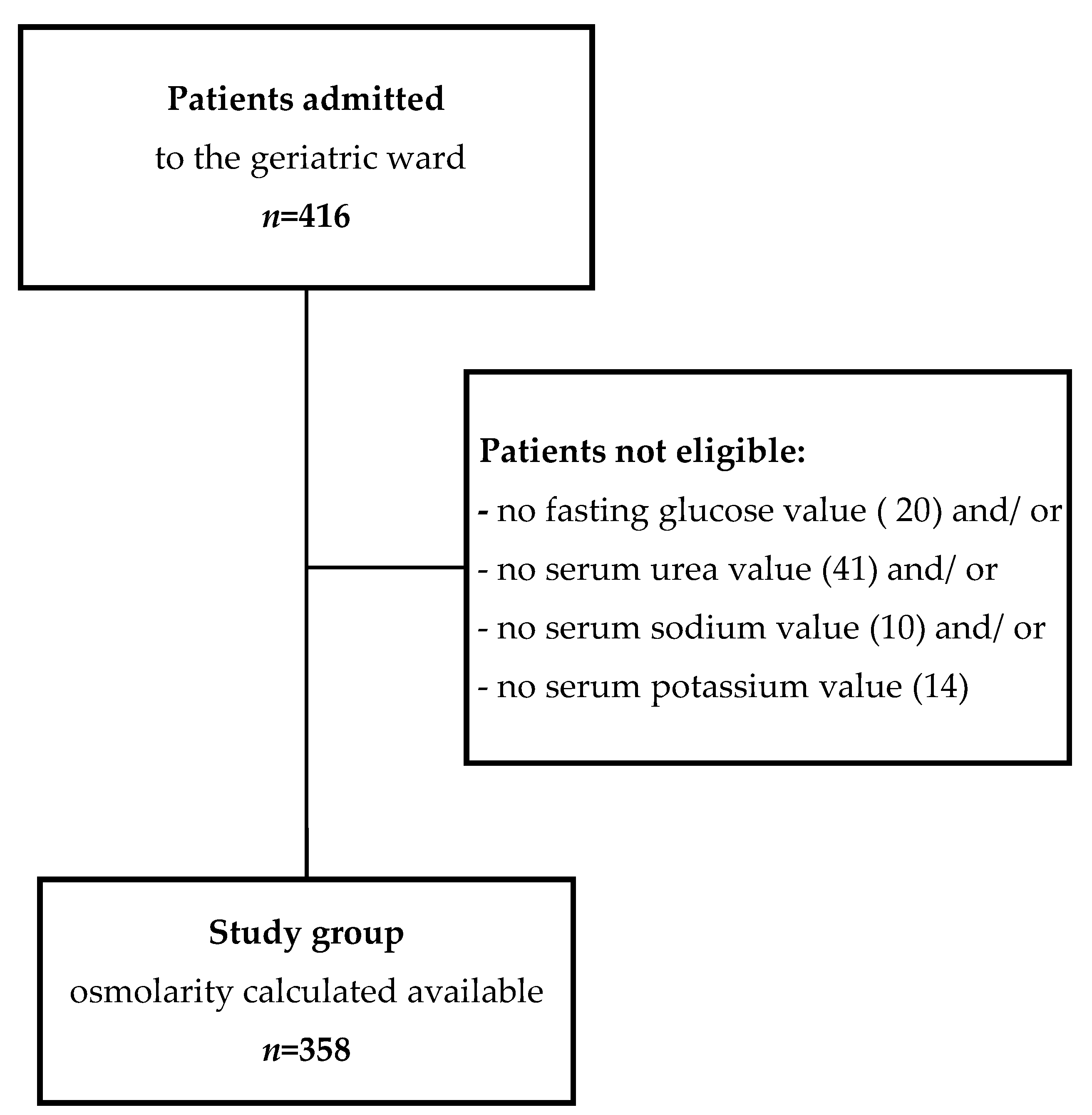 Nutrients 12 00398 g001 Nutrients 12 00398 g001