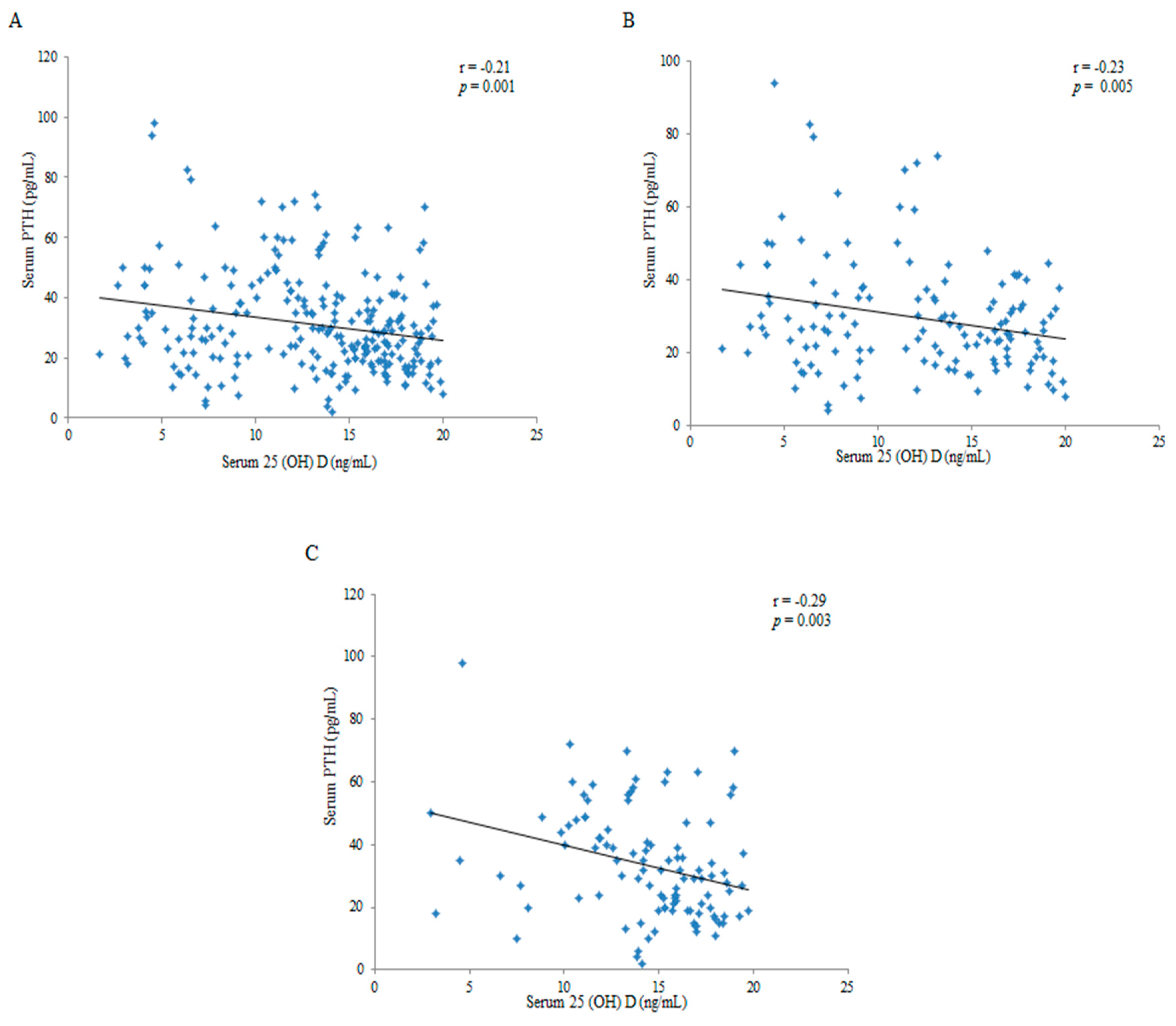 Nutrients 12 00404 g002 Nutrients 12 00404 g002