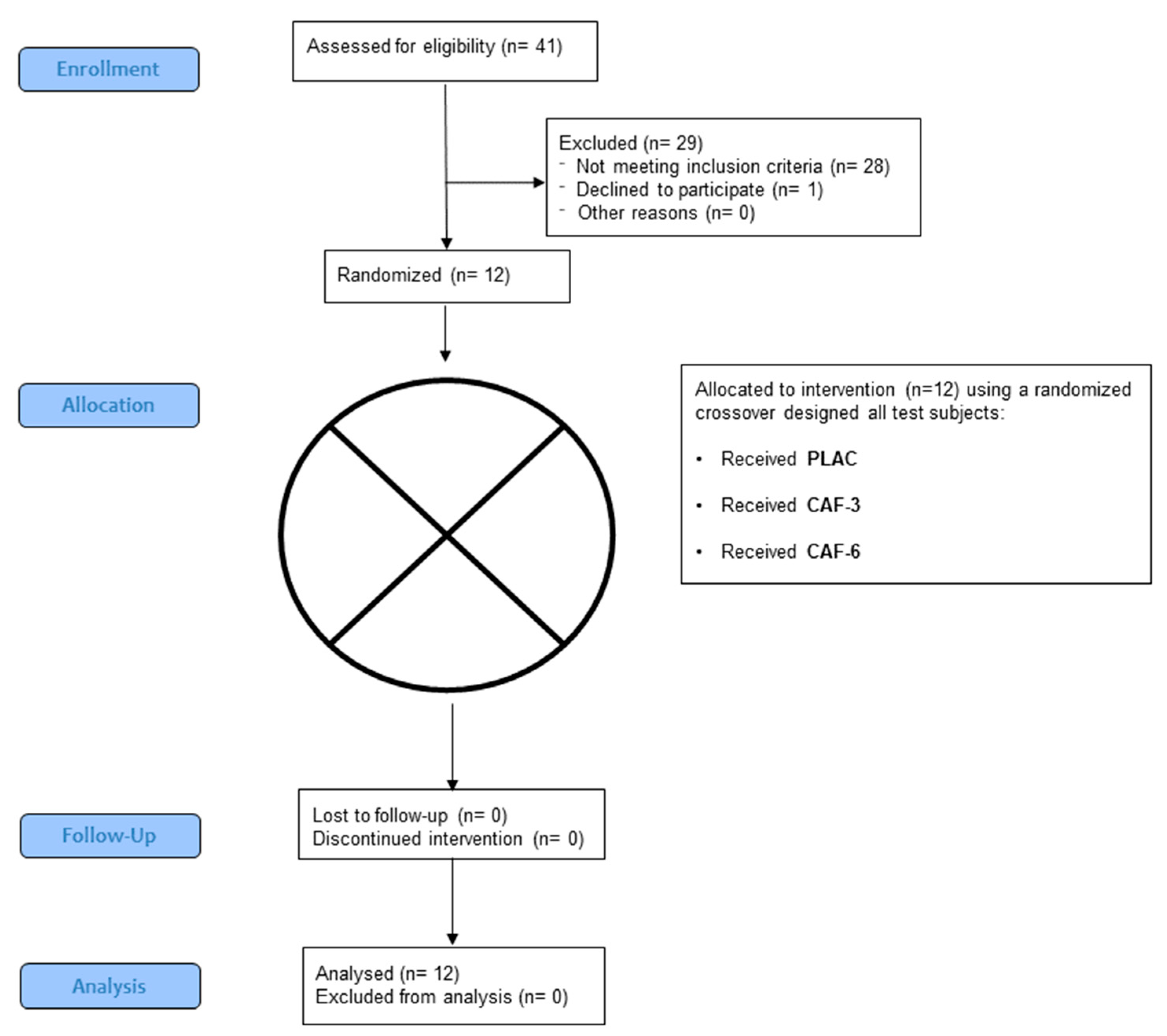 Nutrients 12 00406 g001 Nutrients 12 00406 g001