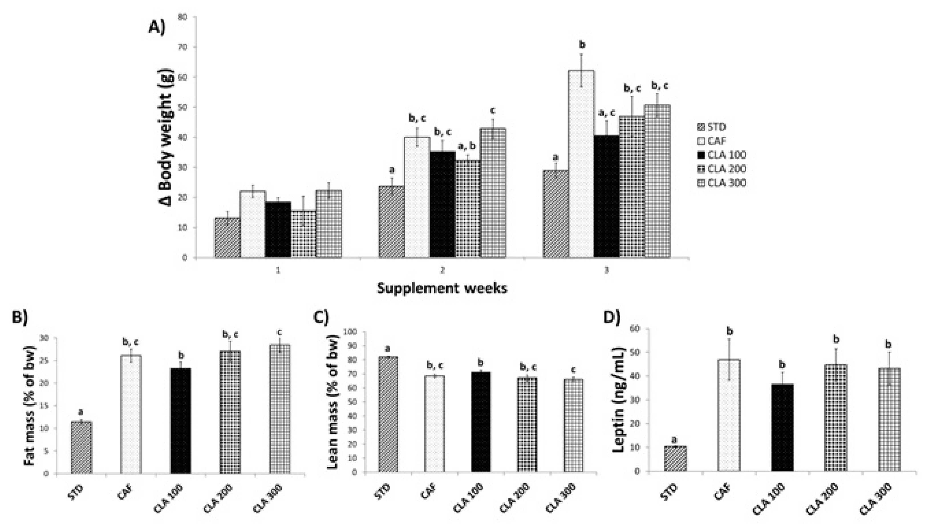 Nutrients 12 00408 g002 Nutrients 12 00408 g002