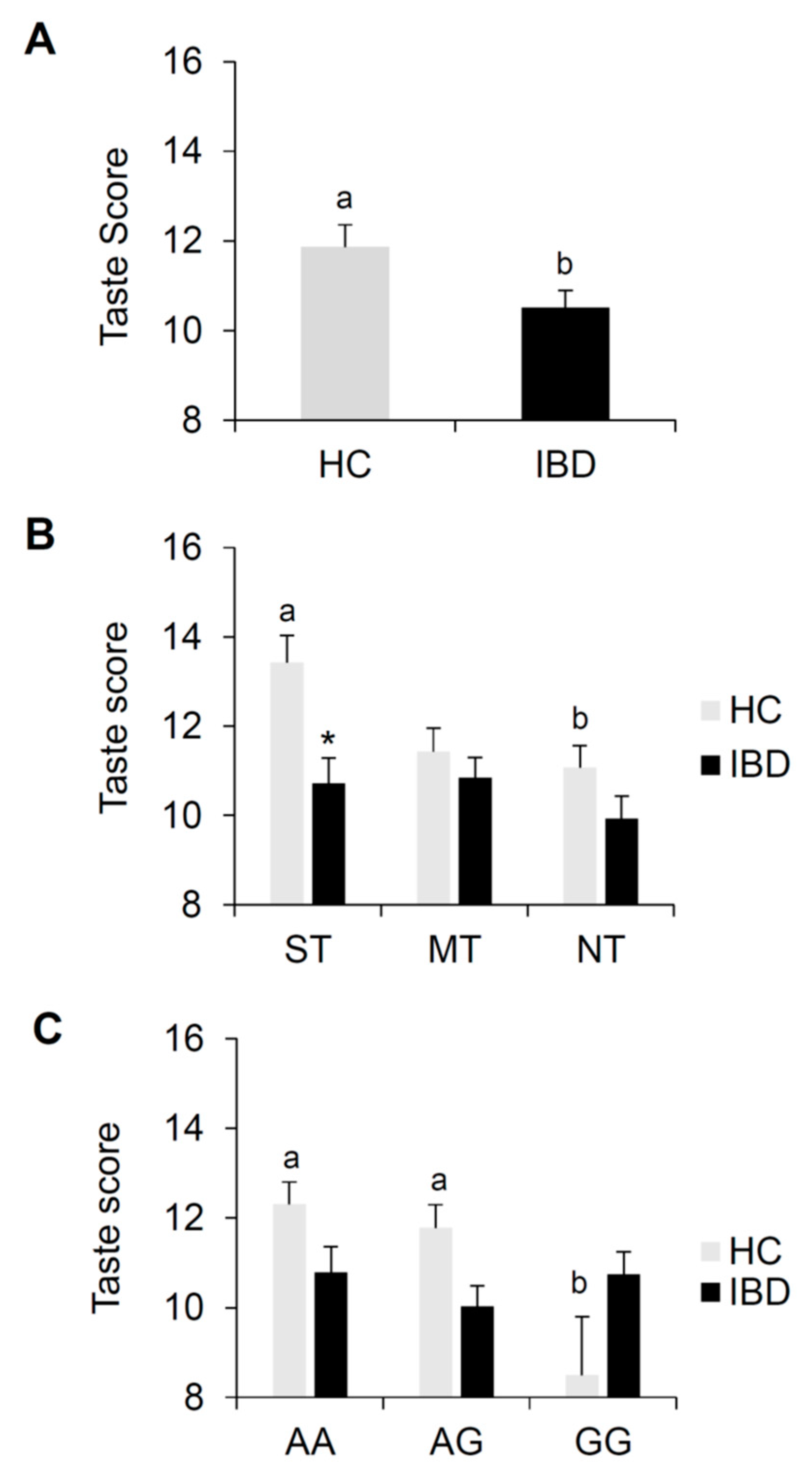 Nutrients 12 00409 g002 Nutrients 12 00409 g002