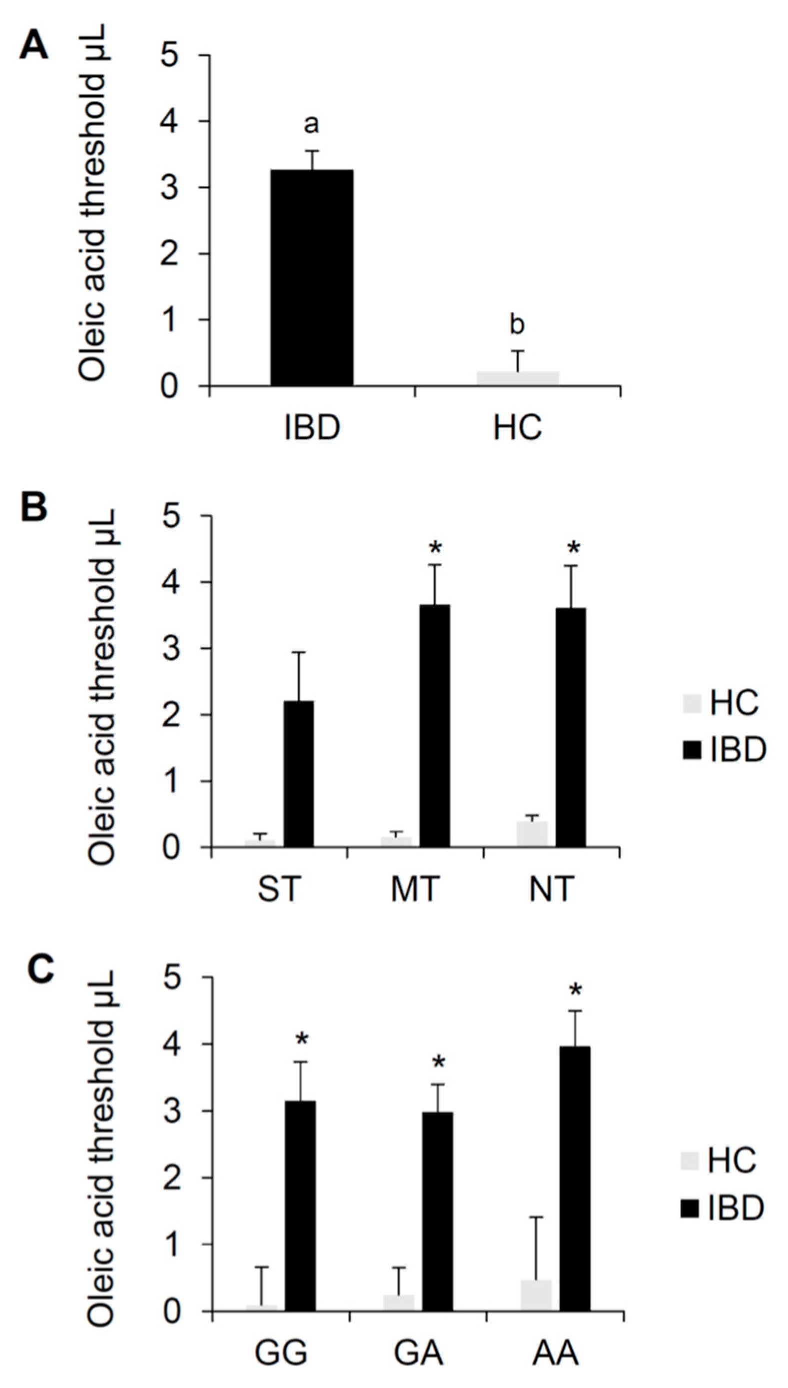 Nutrients 12 00409 g004 Nutrients 12 00409 g004