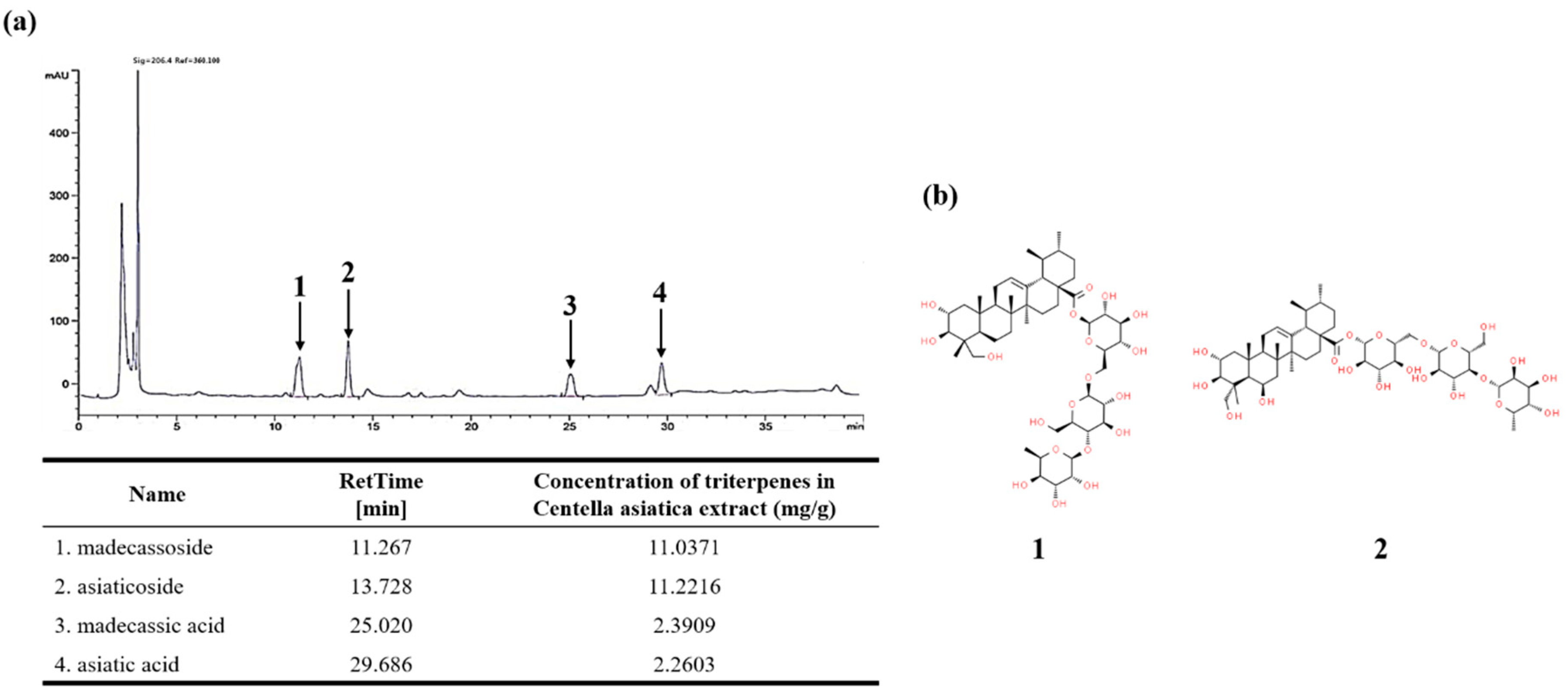 Nutrients 12 00411 g002