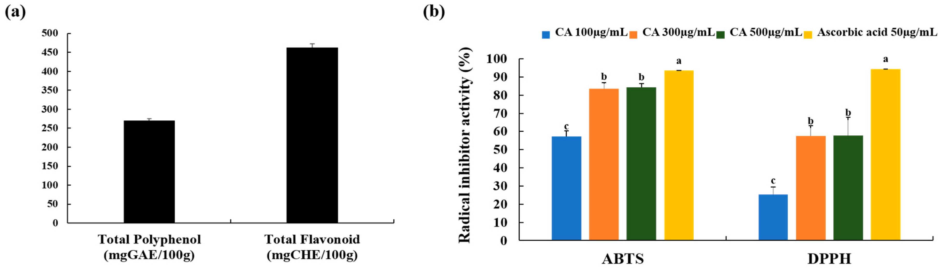 Nutrients 12 00411 g003