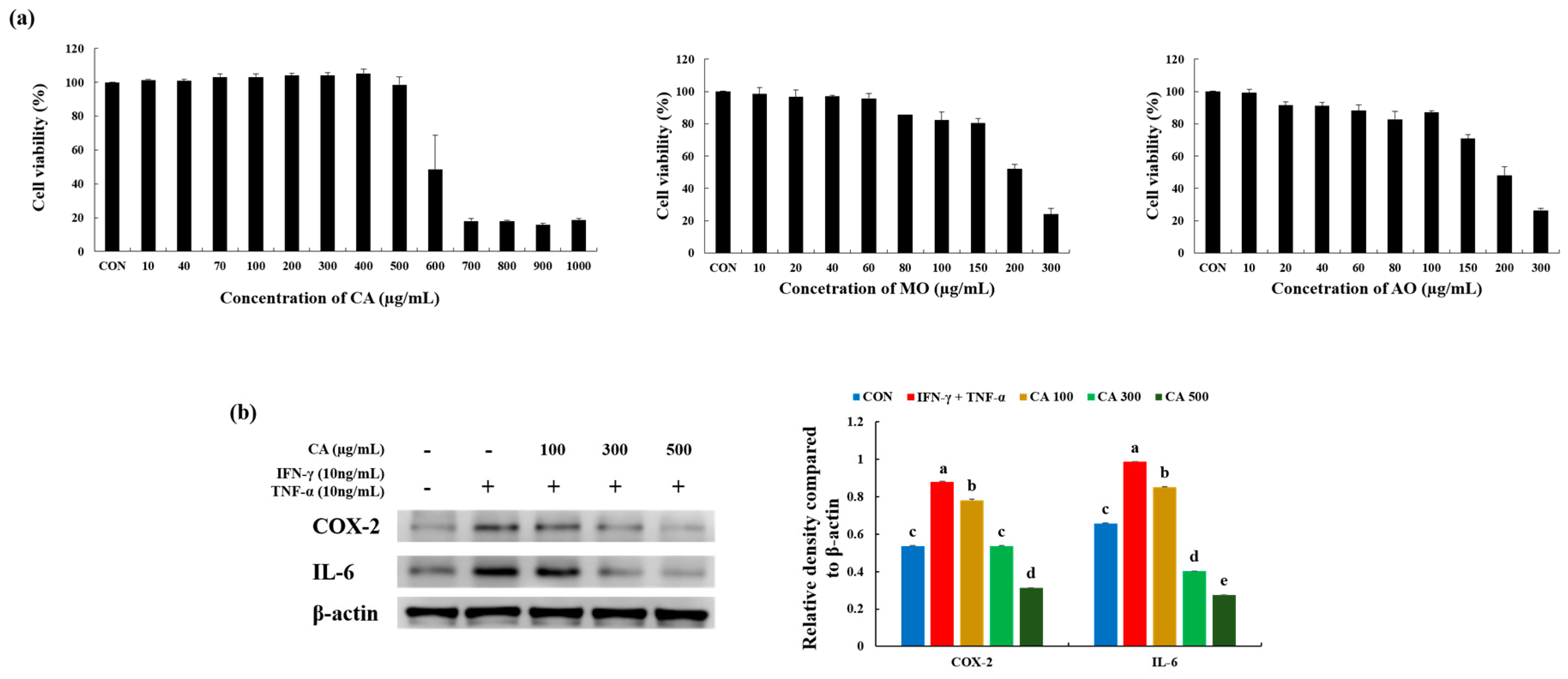 Nutrients 12 00411 g004