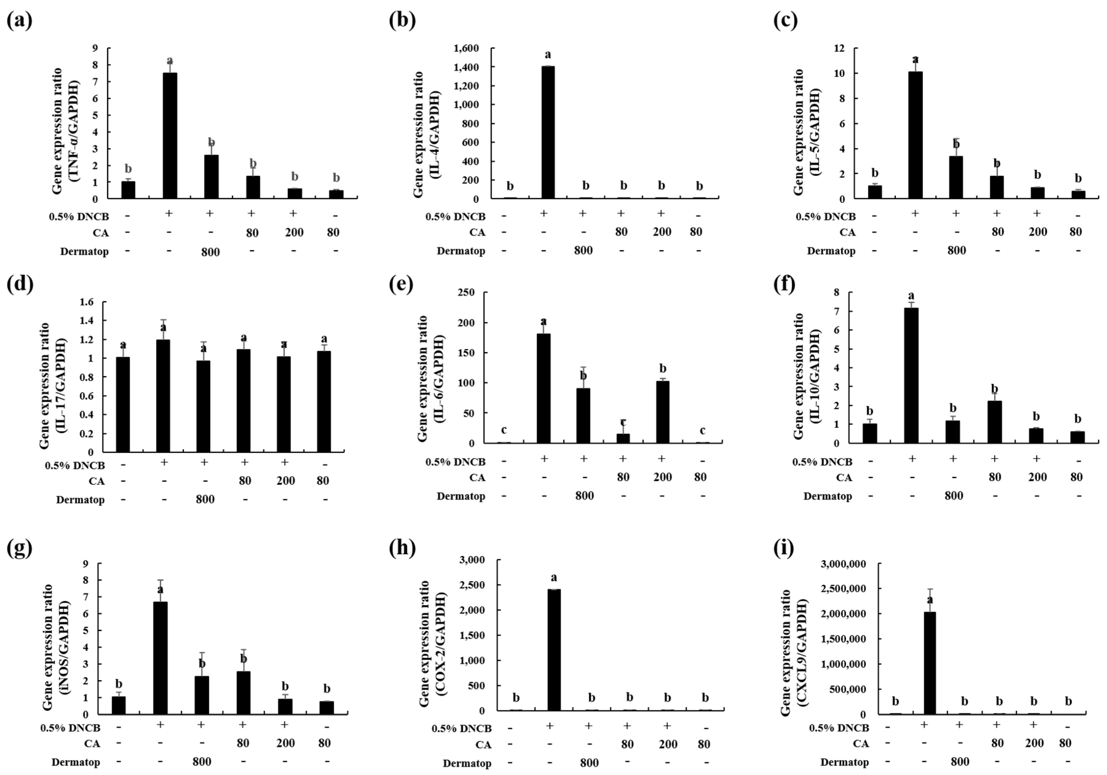 Nutrients 12 00411 g008