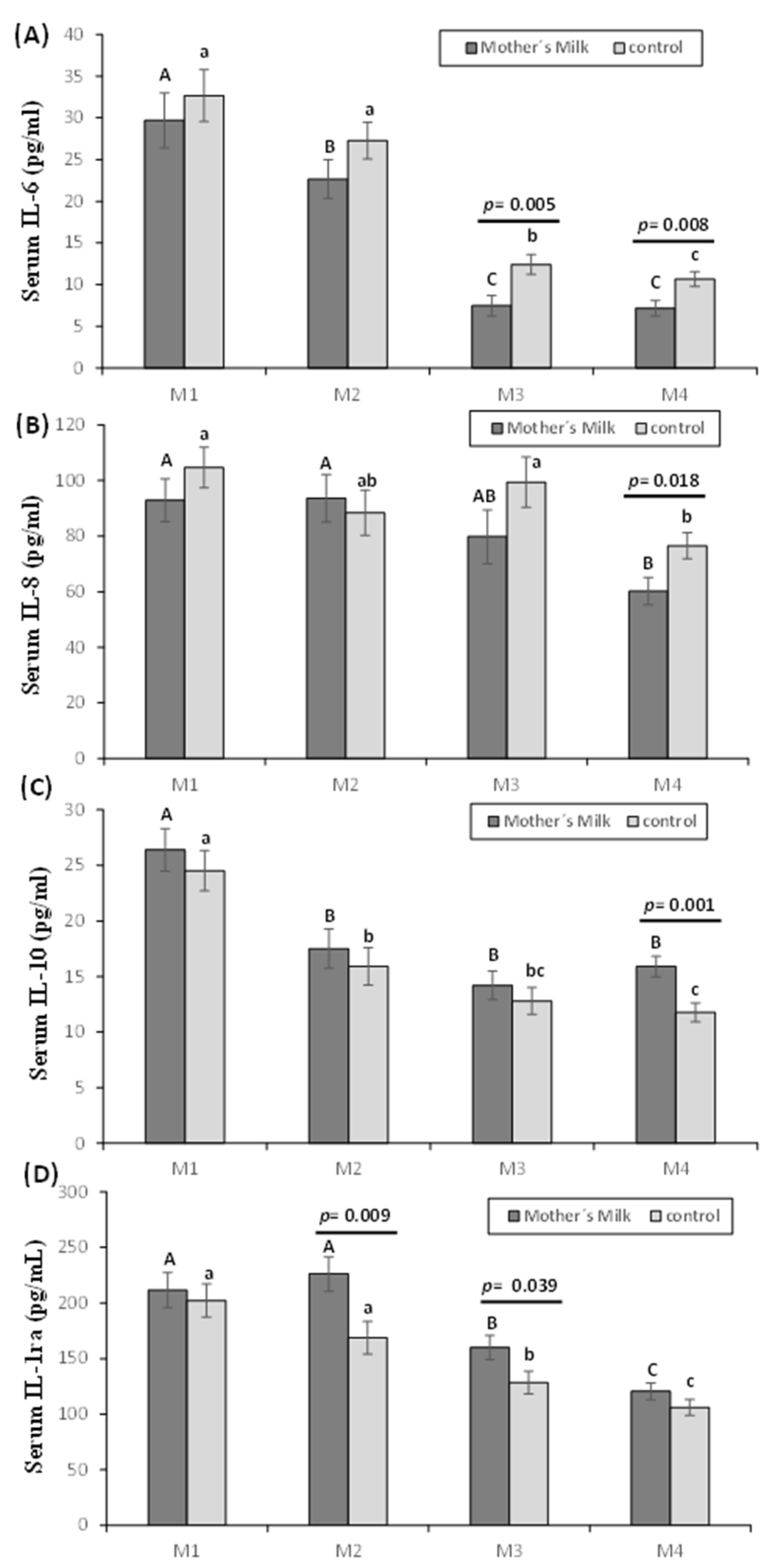 Nutrients 12 00413 g002