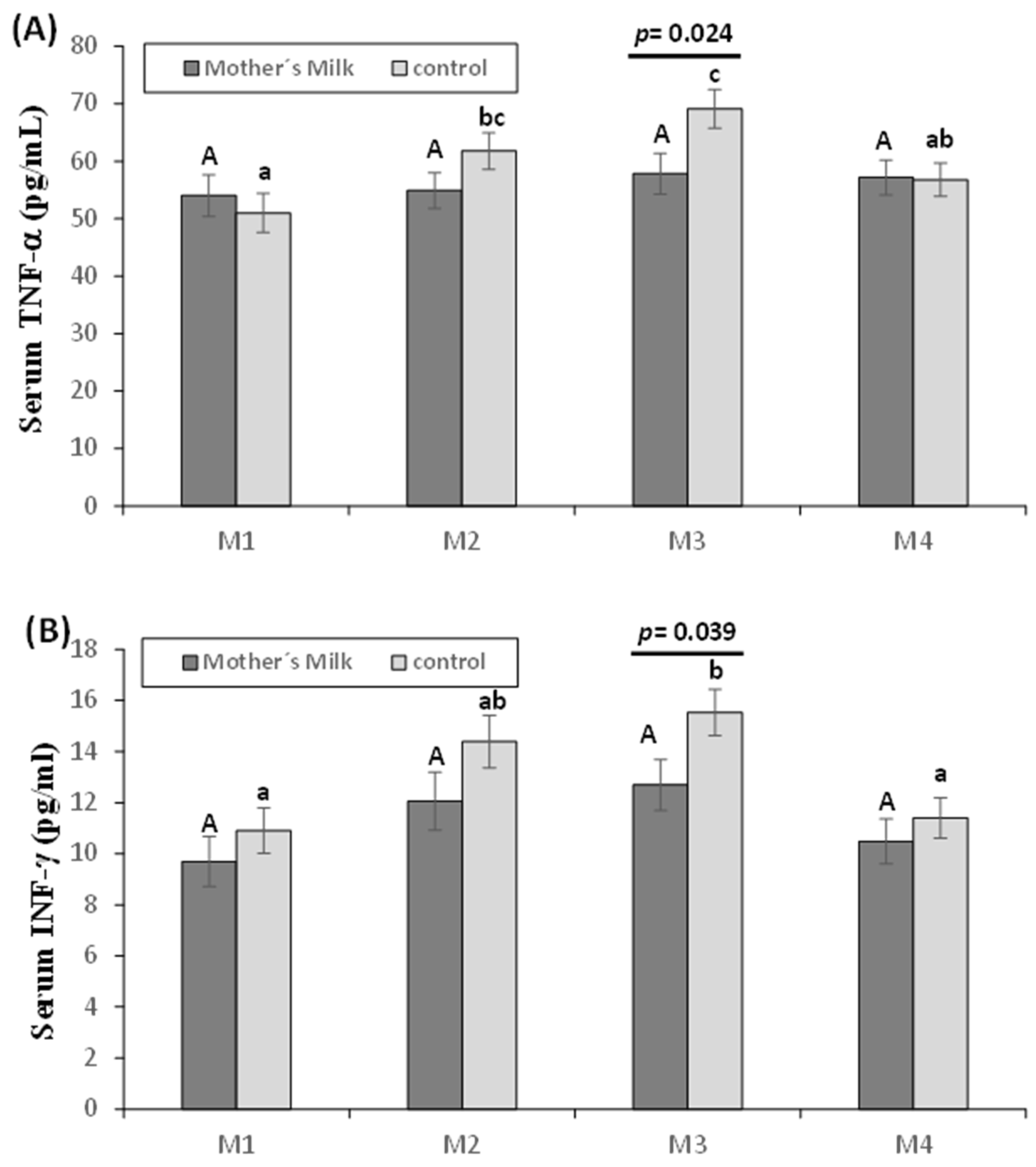 Nutrients 12 00413 g003