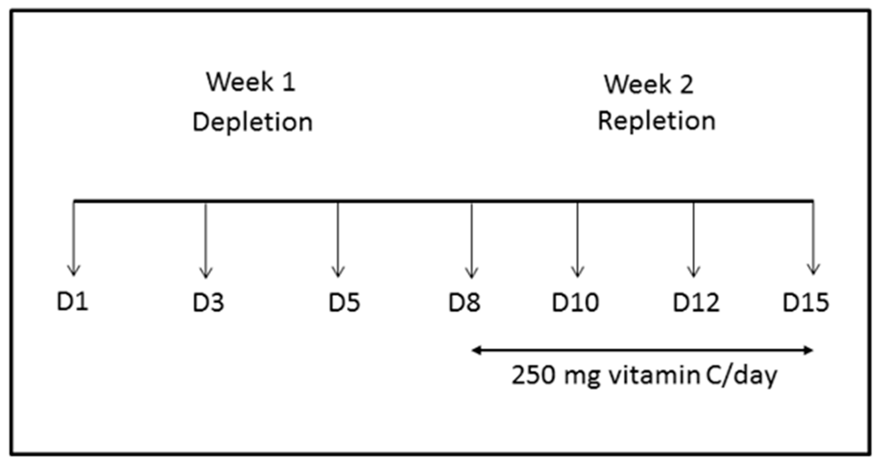 Nutrients 12 00418 g001