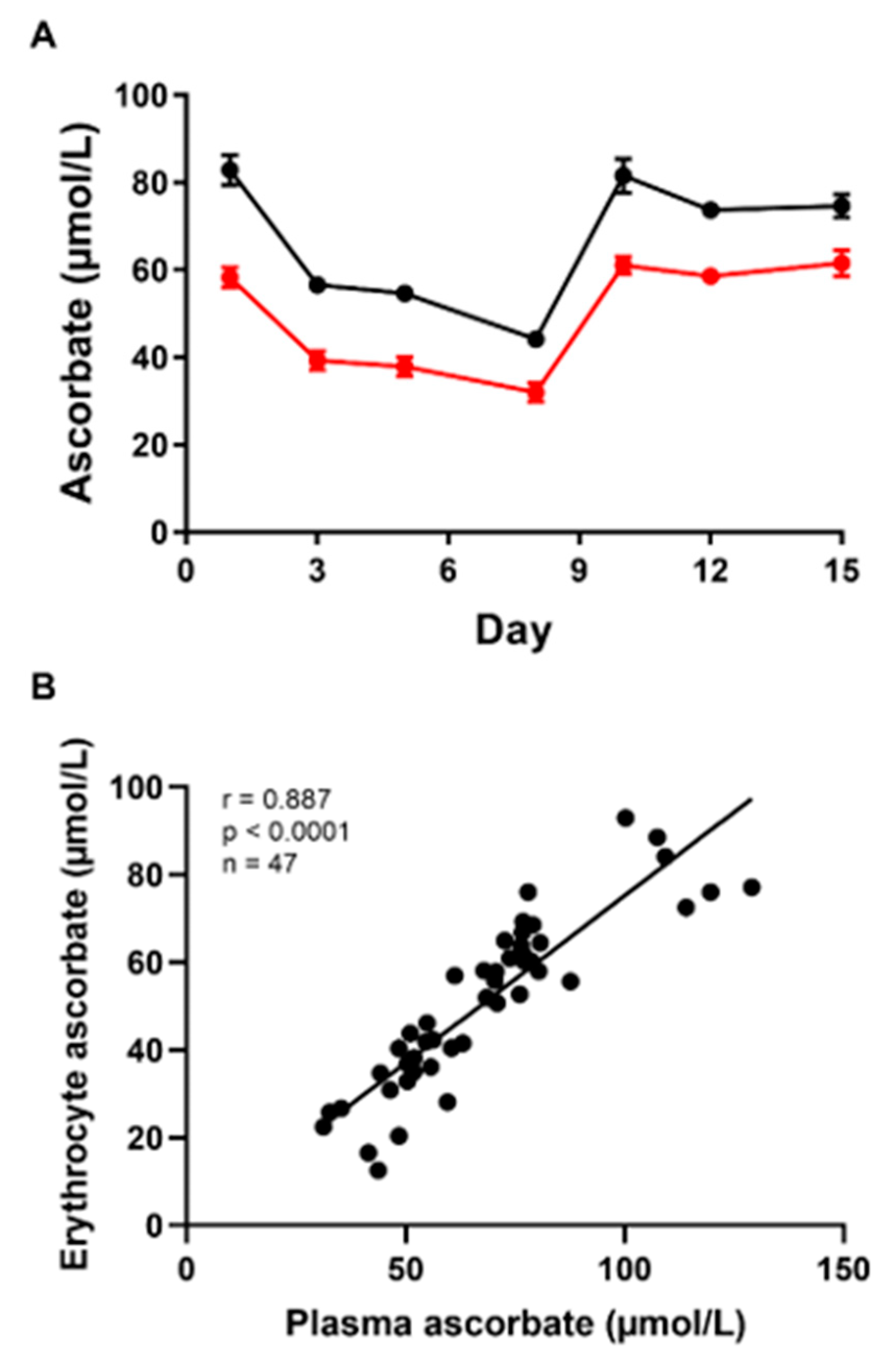 Nutrients 12 00418 g002
