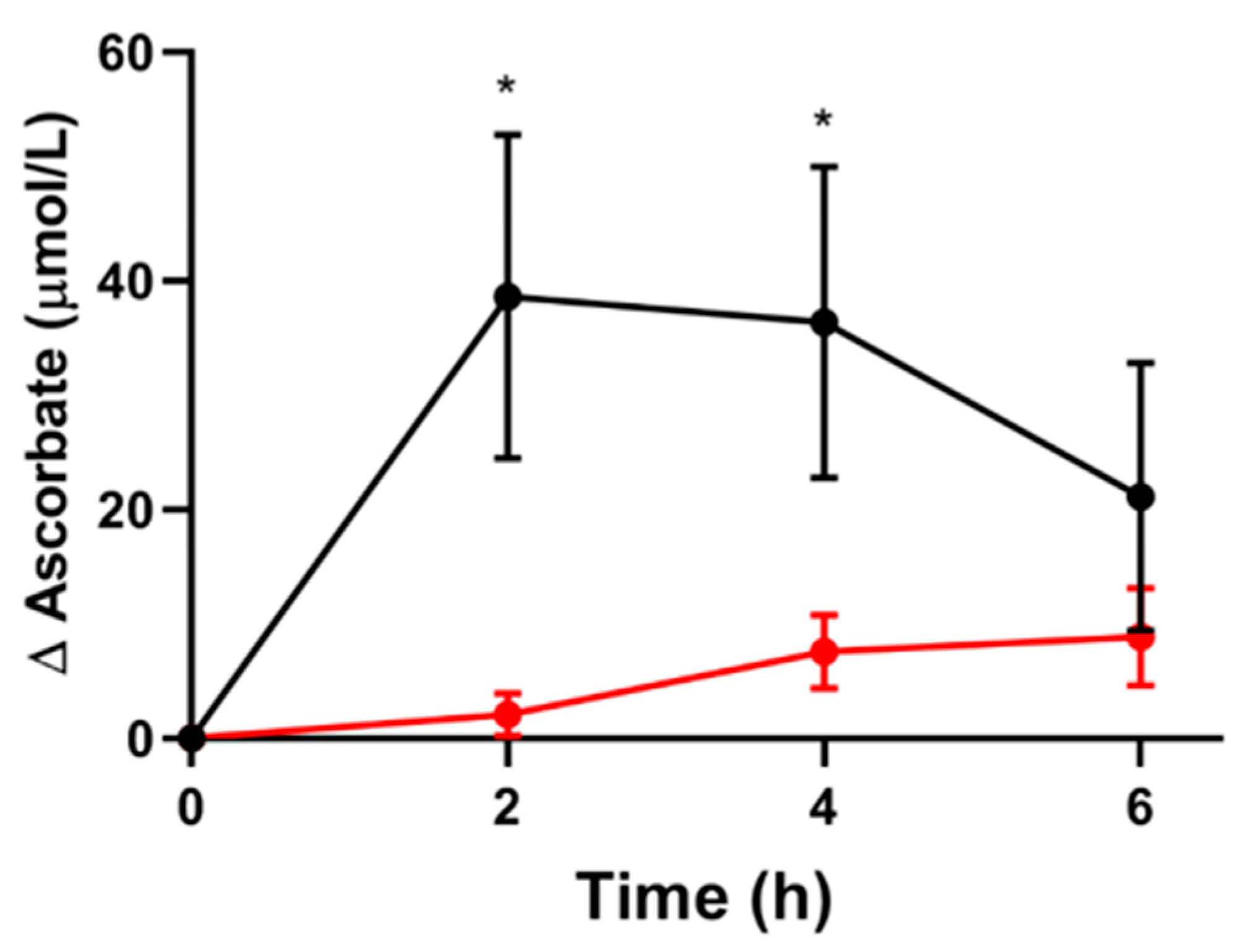 Nutrients 12 00418 g003