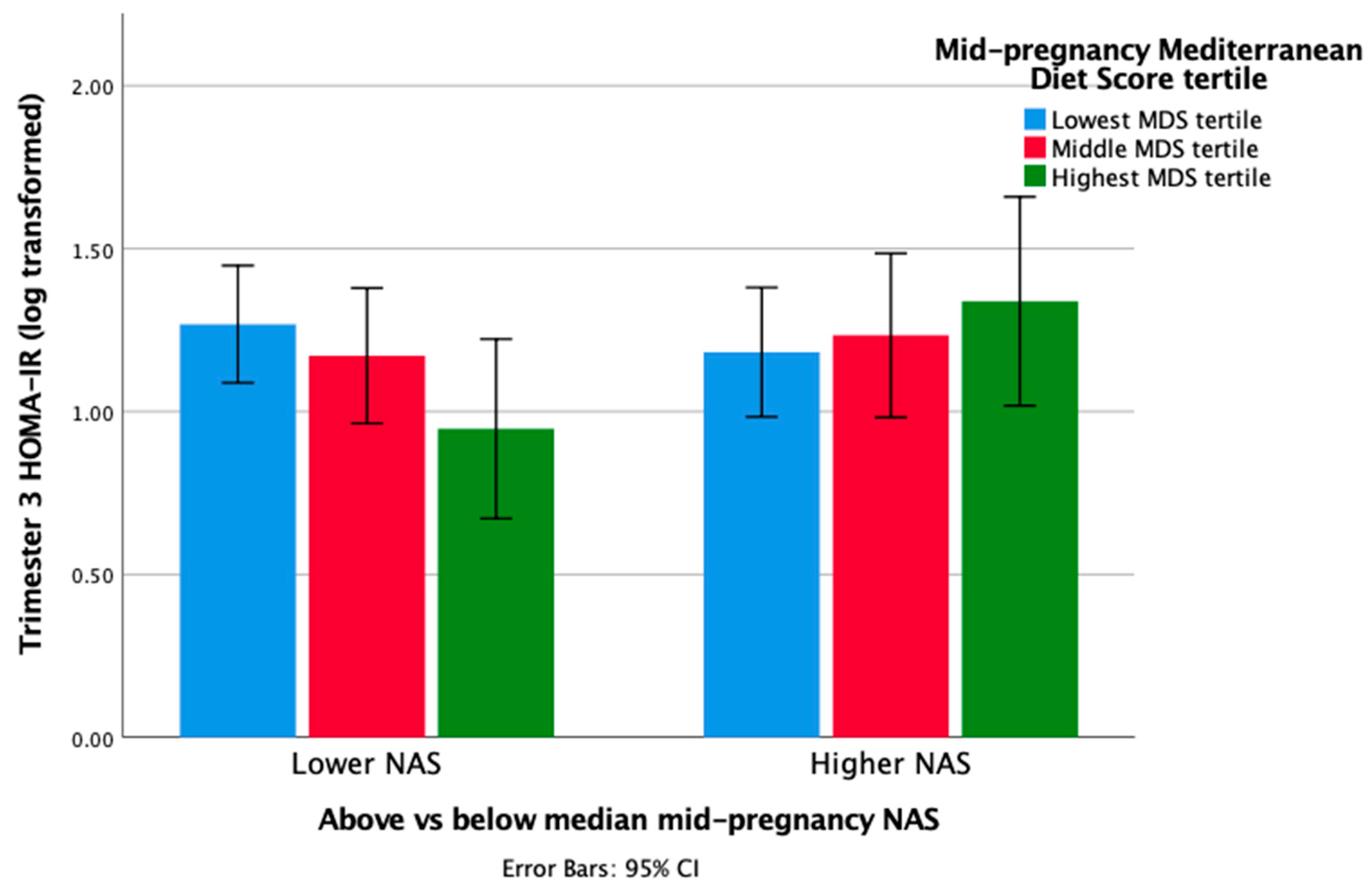 Nutrients 12 00420 g001 Nutrients 12 00420 g001
