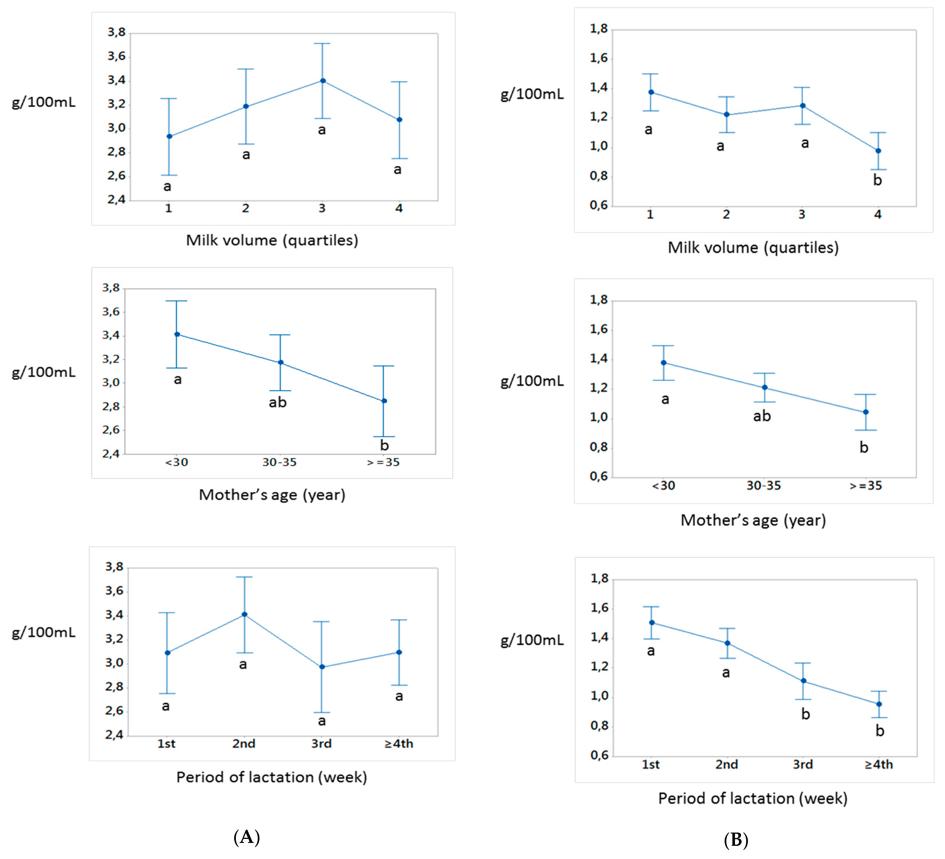Nutrients 12 00421 g001a Nutrients 12 00421 g001a