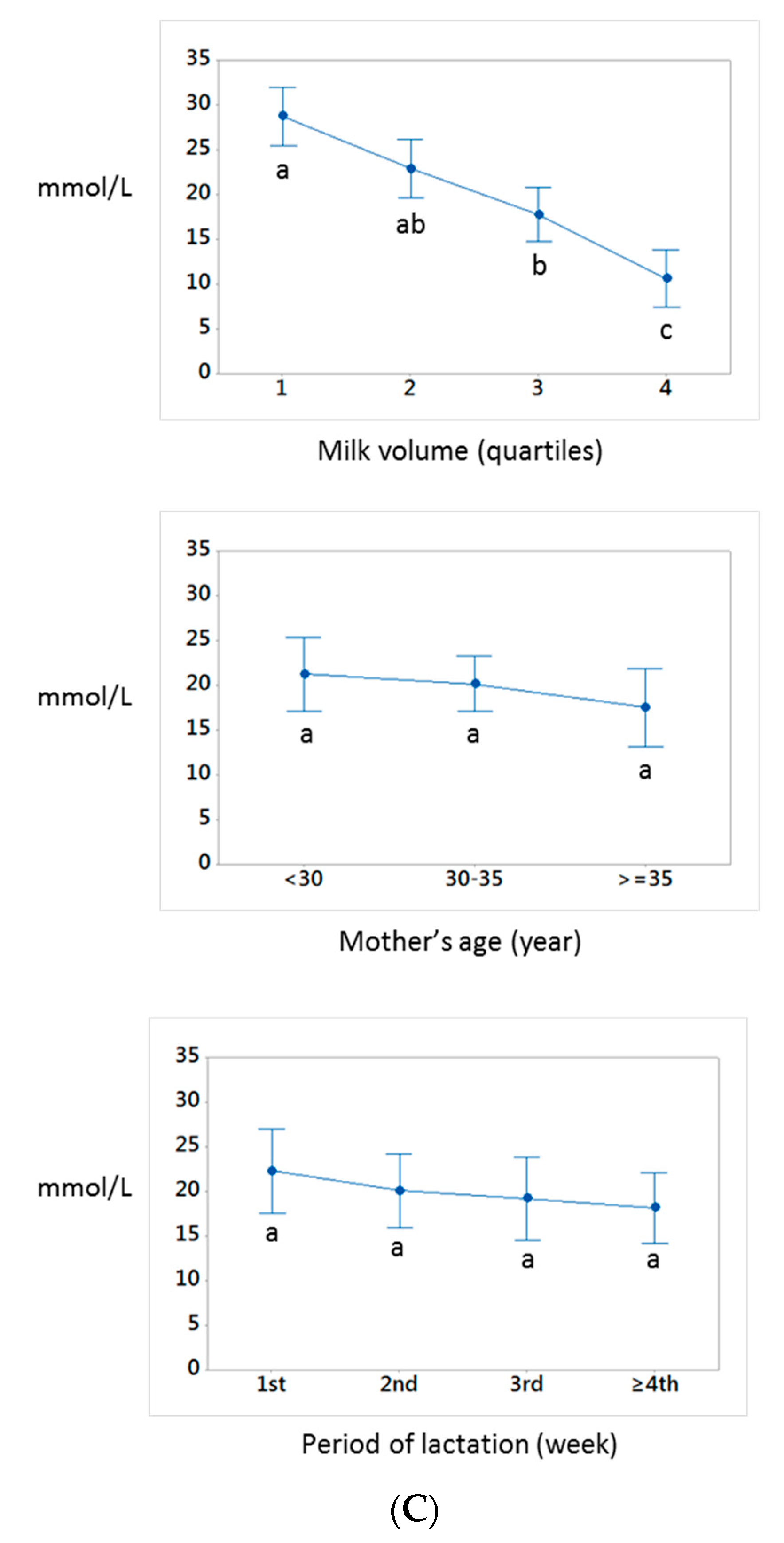Nutrients 12 00421 g001b Nutrients 12 00421 g001b