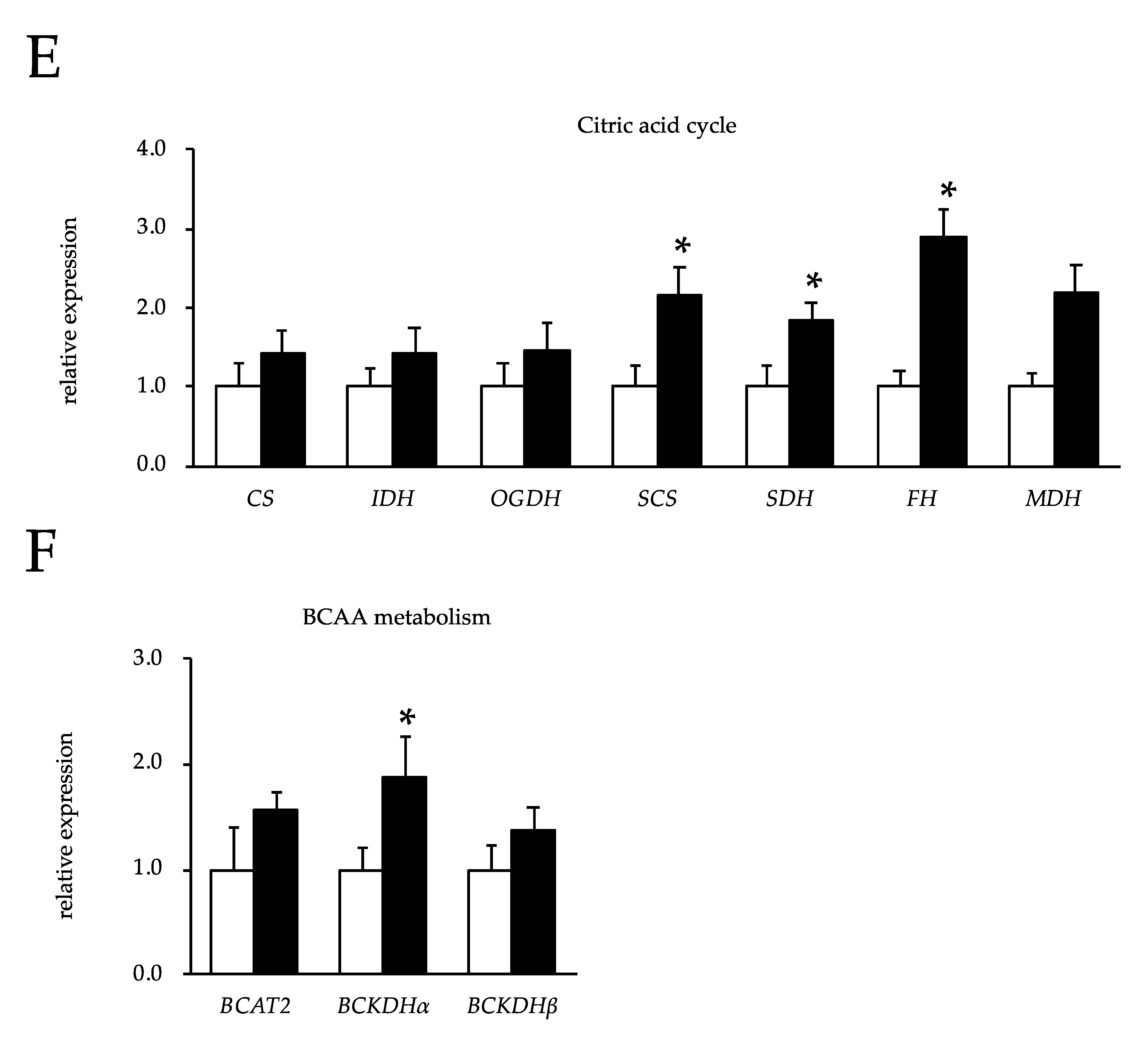 Nutrients 12 00430 g002b Nutrients 12 00430 g002b