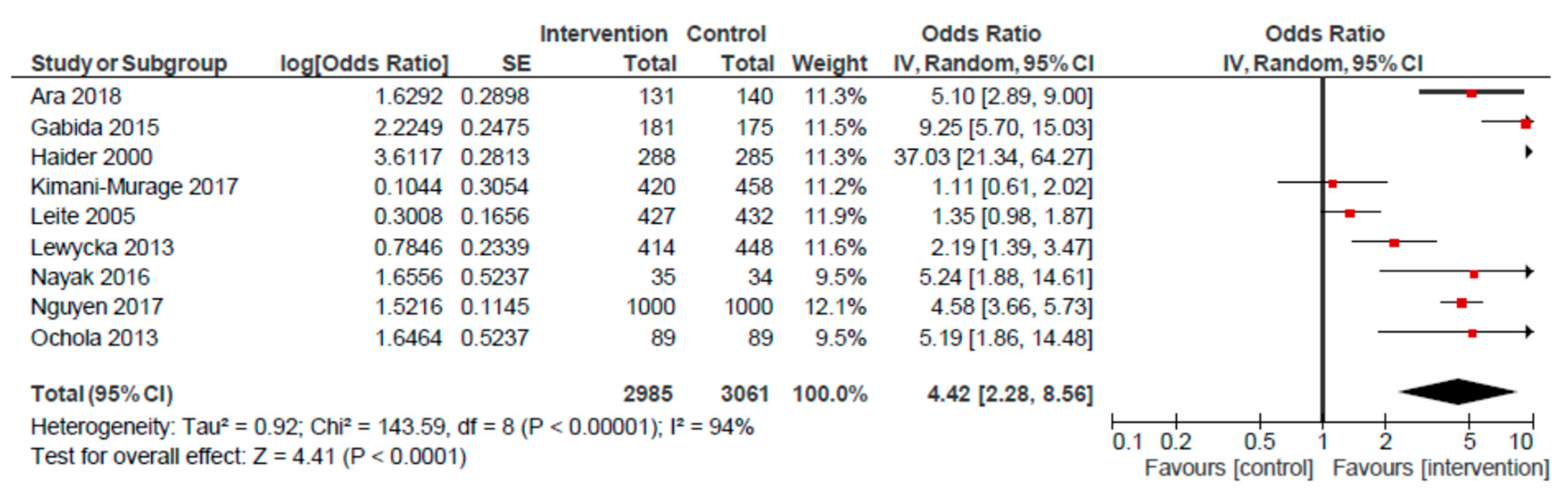 Nutrients 12 00440 g003 Nutrients 12 00440 g003