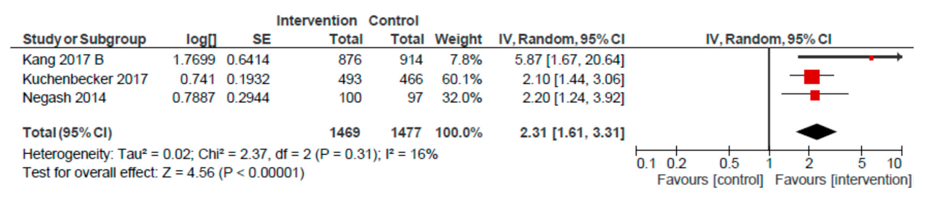 Nutrients 12 00440 g005 Nutrients 12 00440 g005