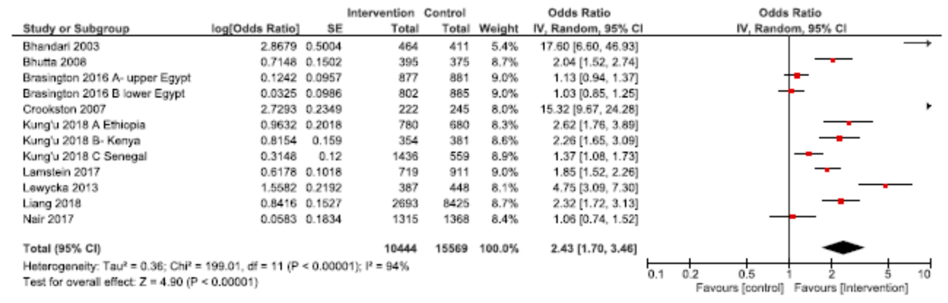 Nutrients 12 00440 g007 Nutrients 12 00440 g007