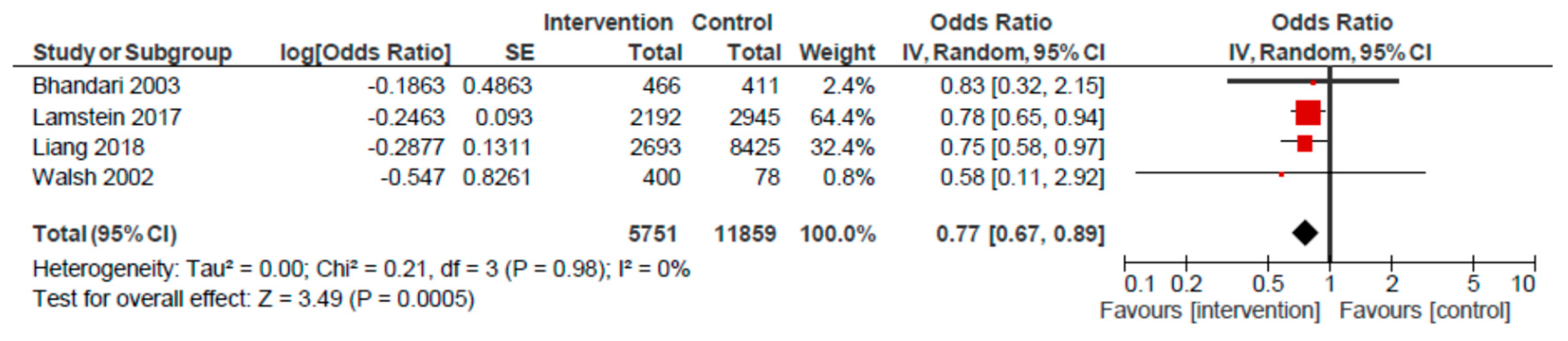 Nutrients 12 00440 g008 Nutrients 12 00440 g008