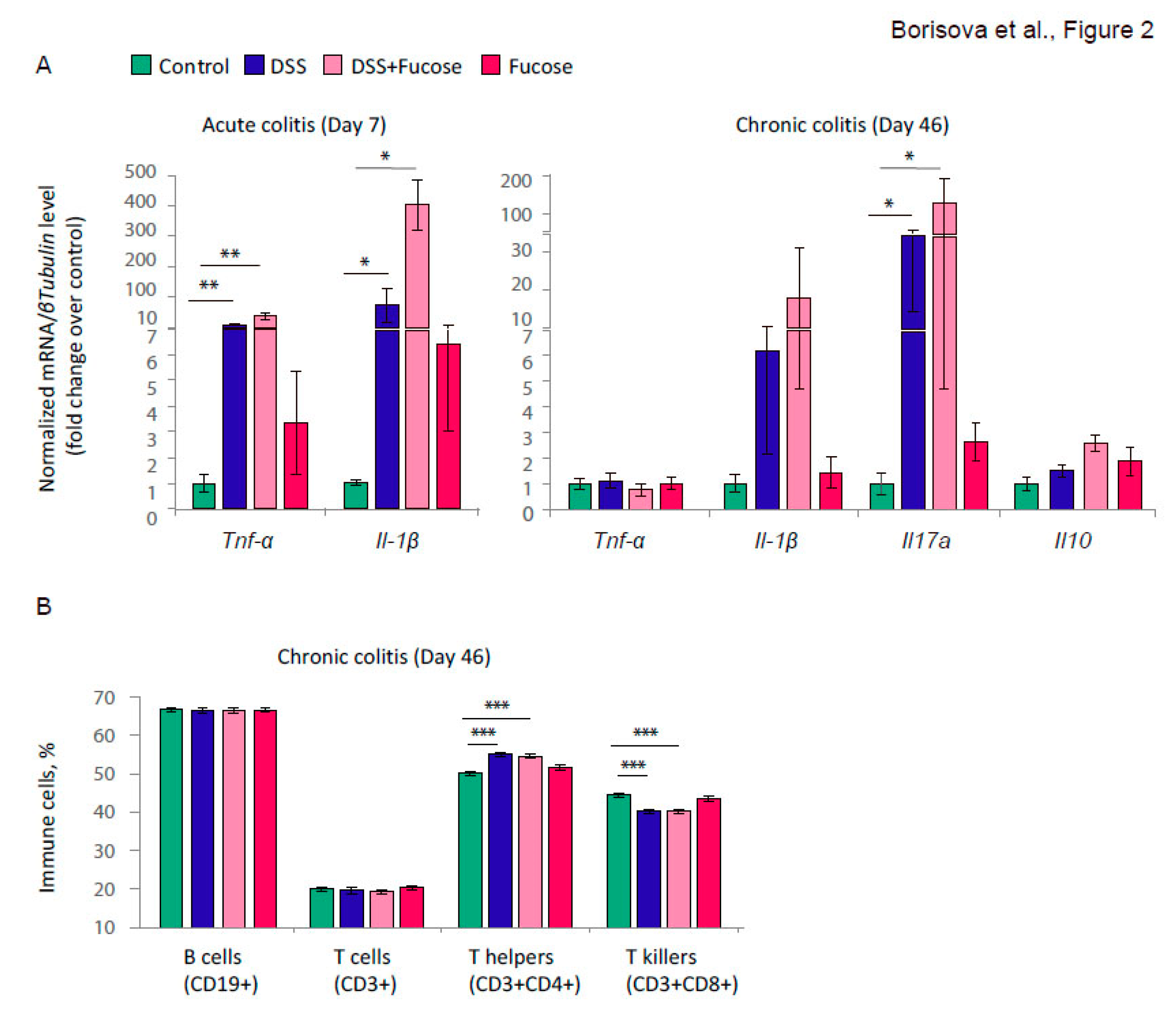 Nutrients 12 00445 g002 Nutrients 12 00445 g002