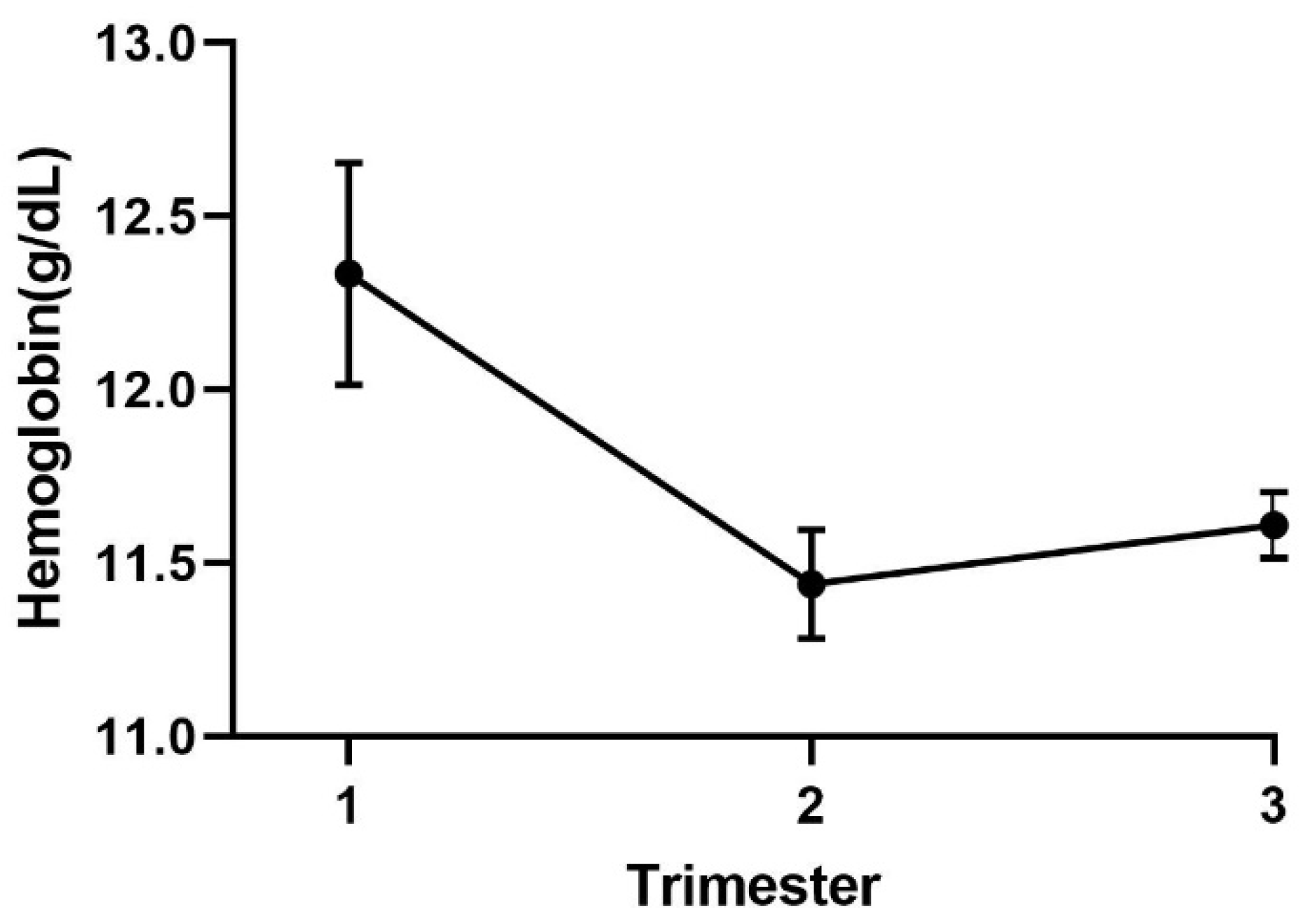 Nutrients 12 00447 g001 Nutrients 12 00447 g001