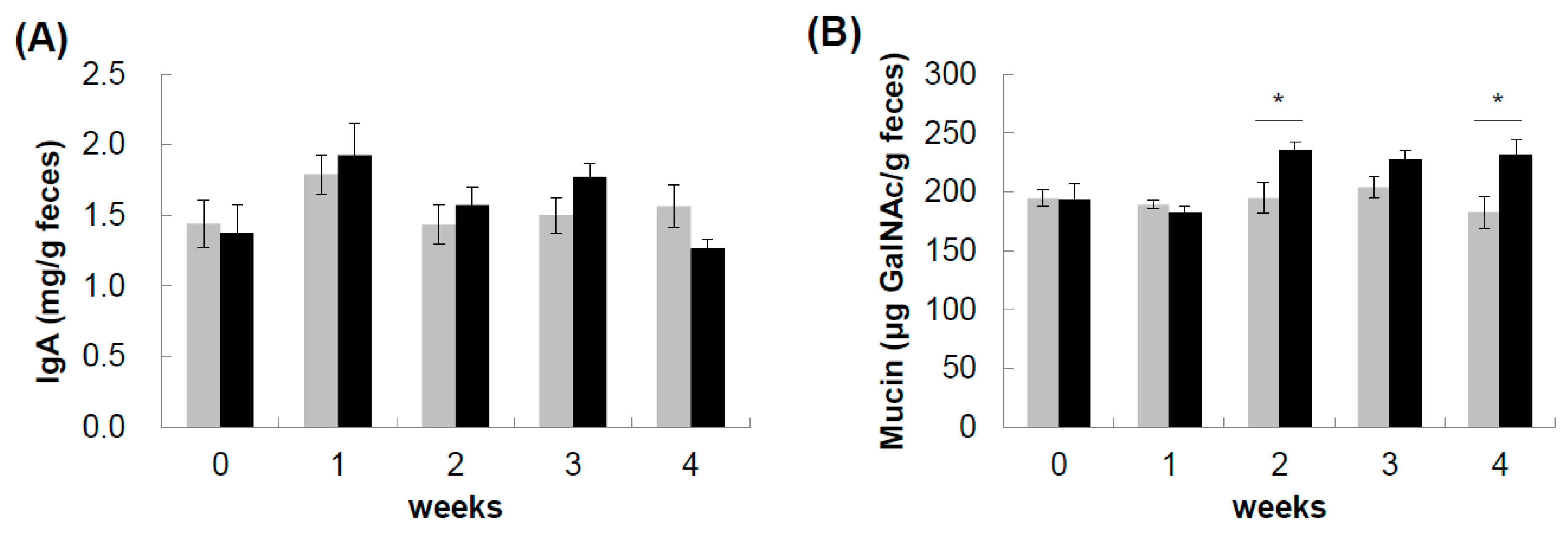 Nutrients 12 00449 g001 Nutrients 12 00449 g001