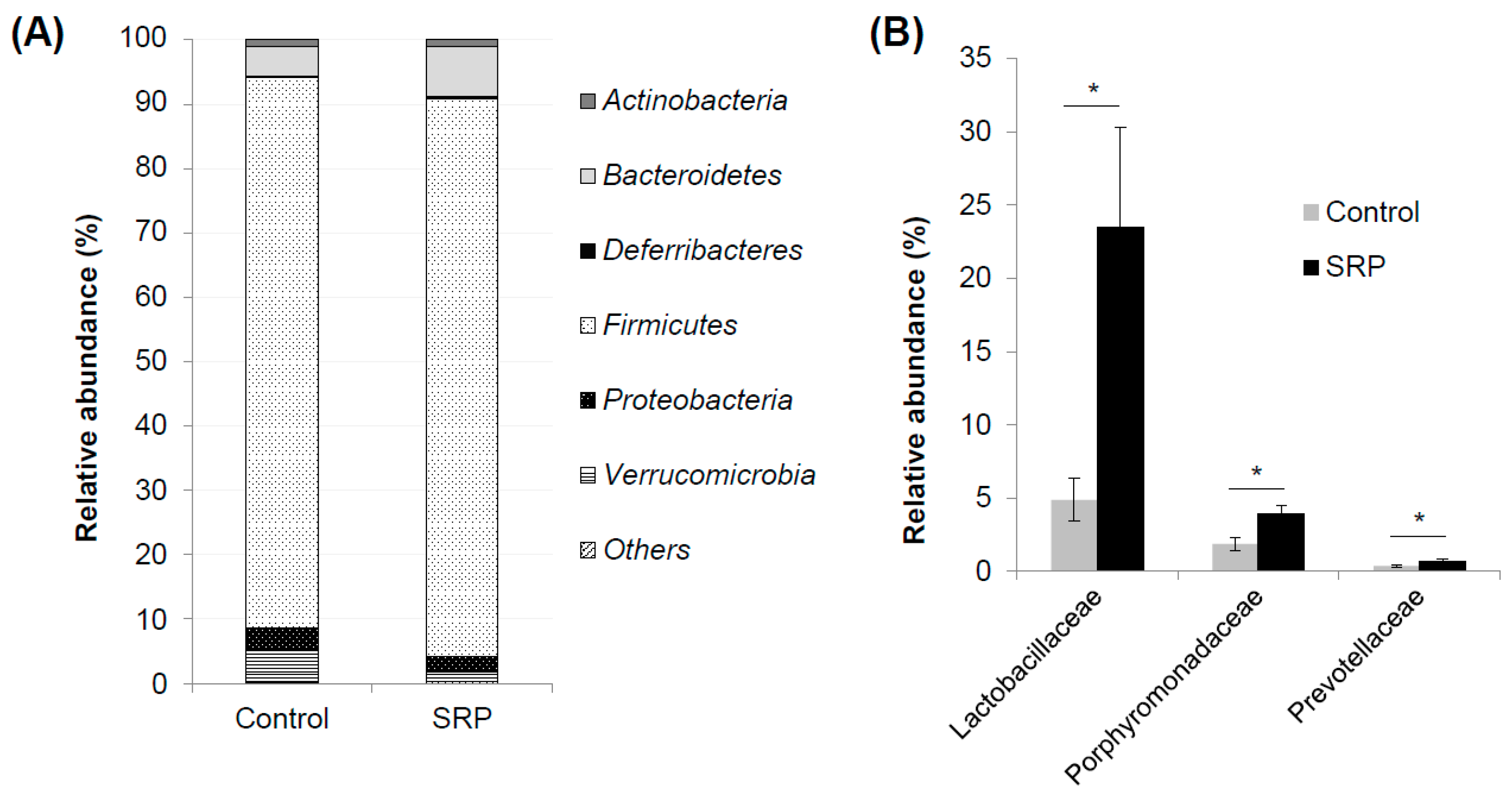 Nutrients 12 00449 g003 Nutrients 12 00449 g003