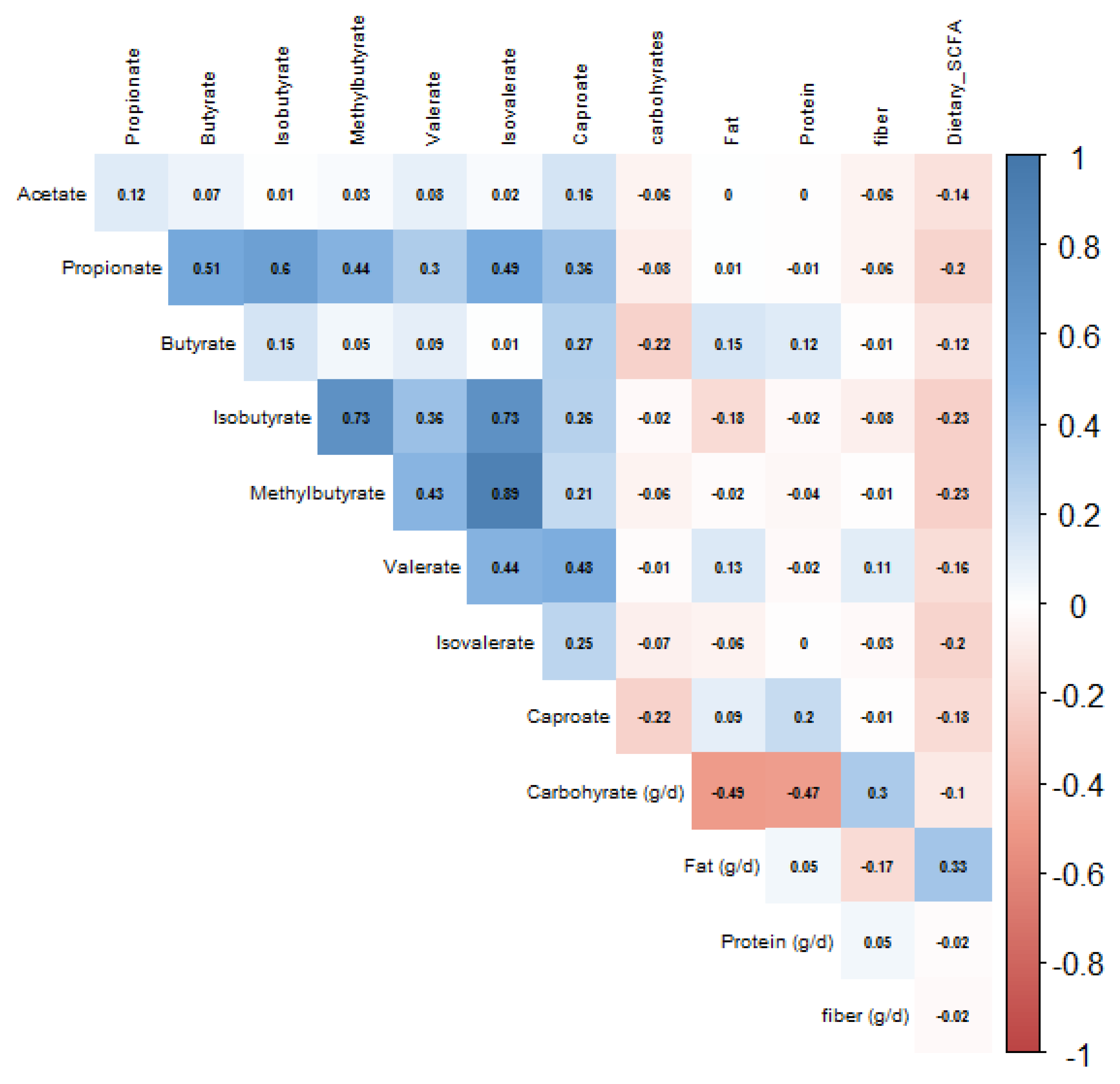 Nutrients 12 00452 g001