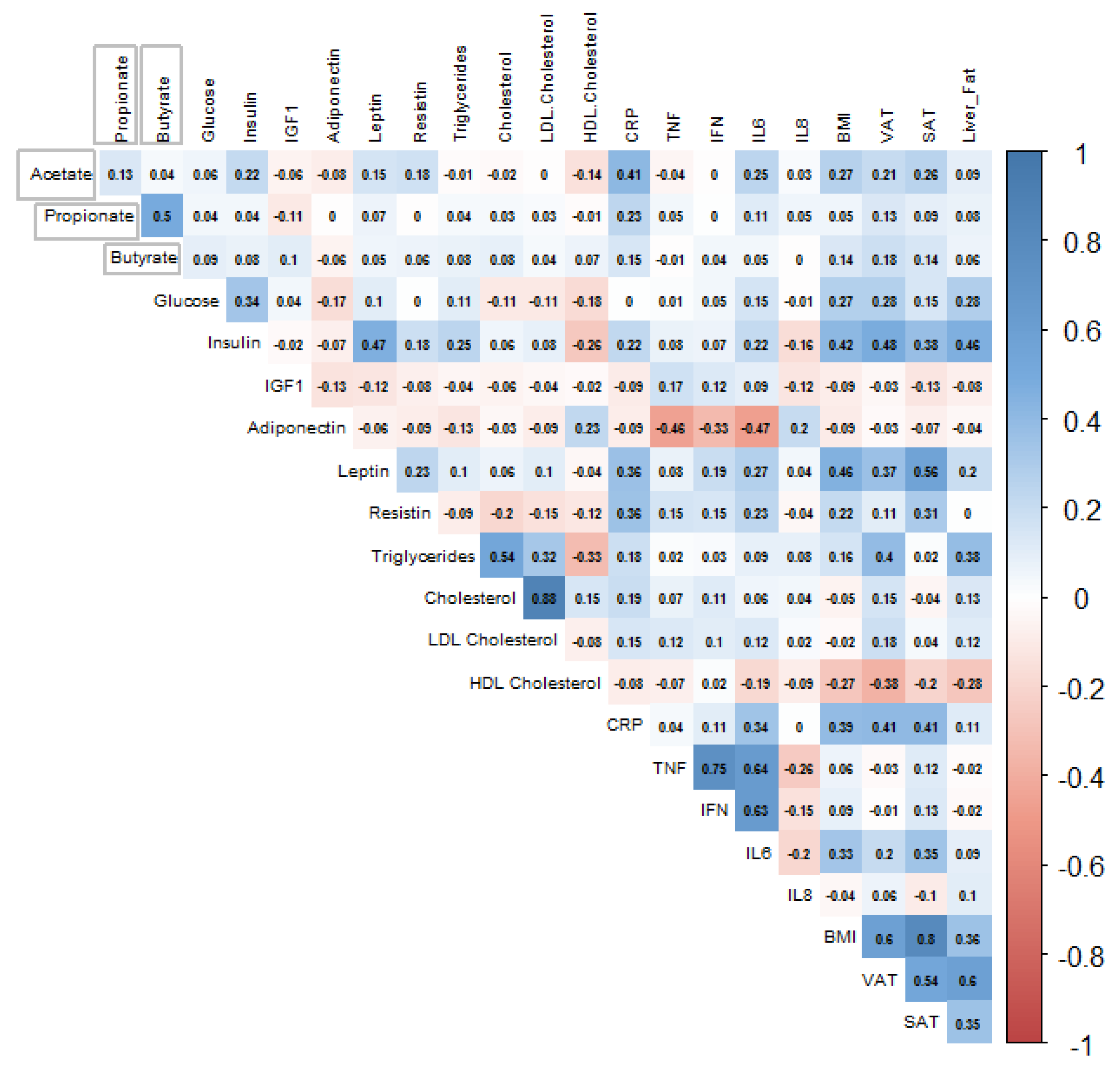 Nutrients 12 00452 g002