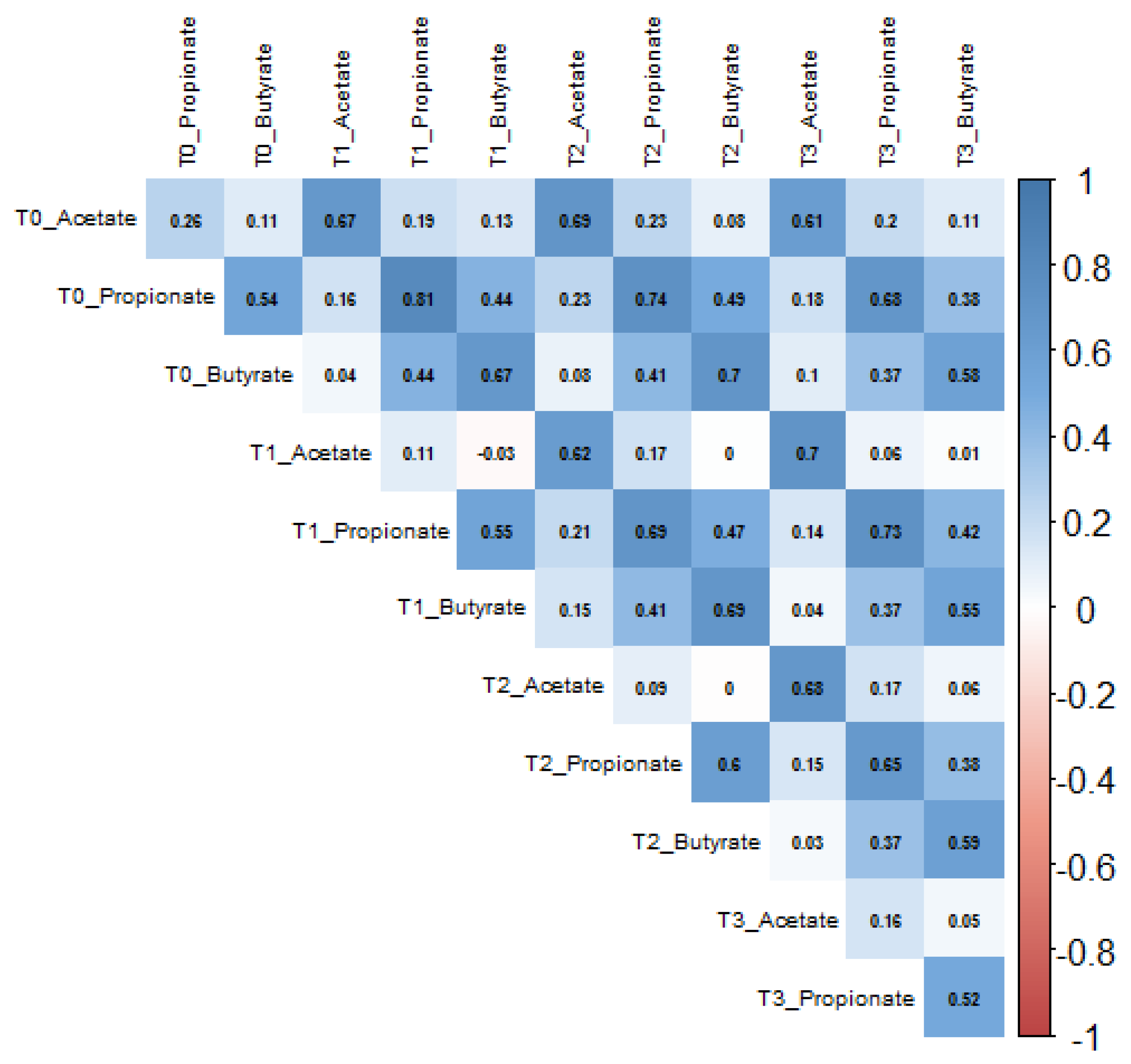 Nutrients 12 00452 g003