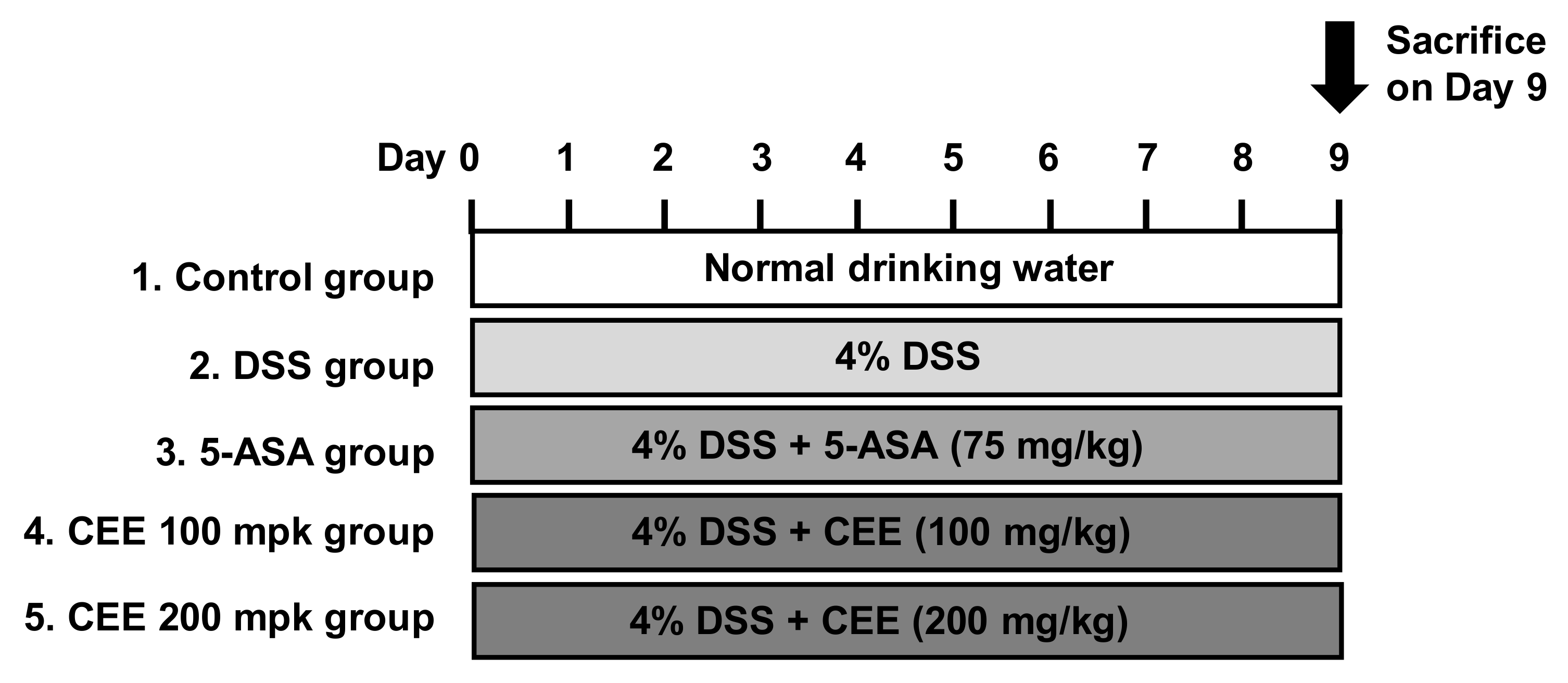 Nutrients 12 00456 g001 Nutrients 12 00456 g001