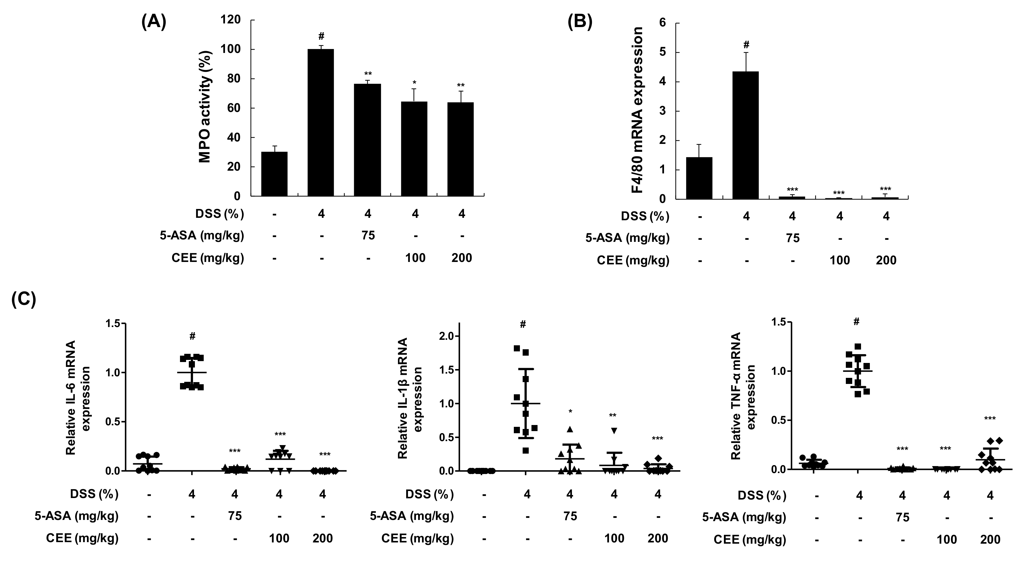 Nutrients 12 00456 g005 Nutrients 12 00456 g005