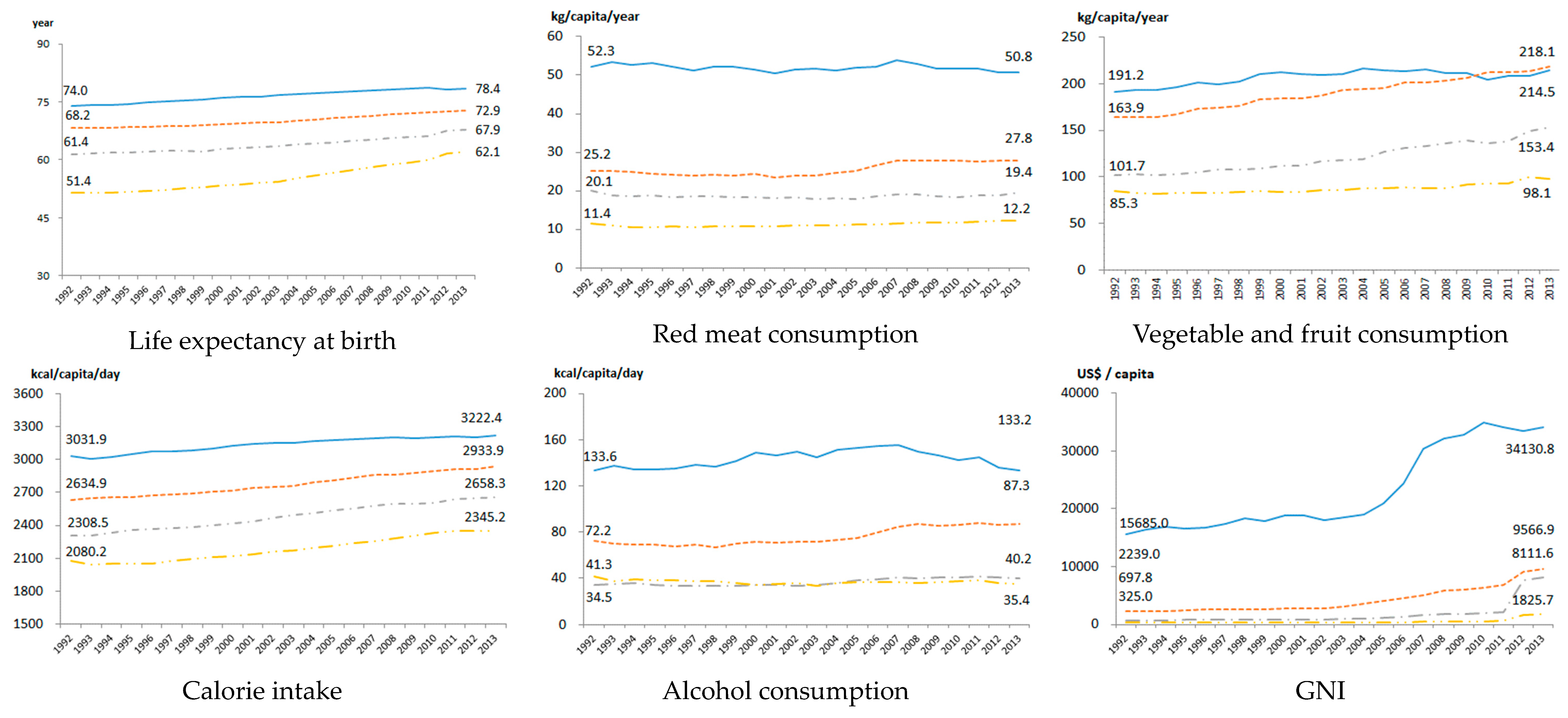 Nutrients 12 00459 g005 Nutrients 12 00459 g005
