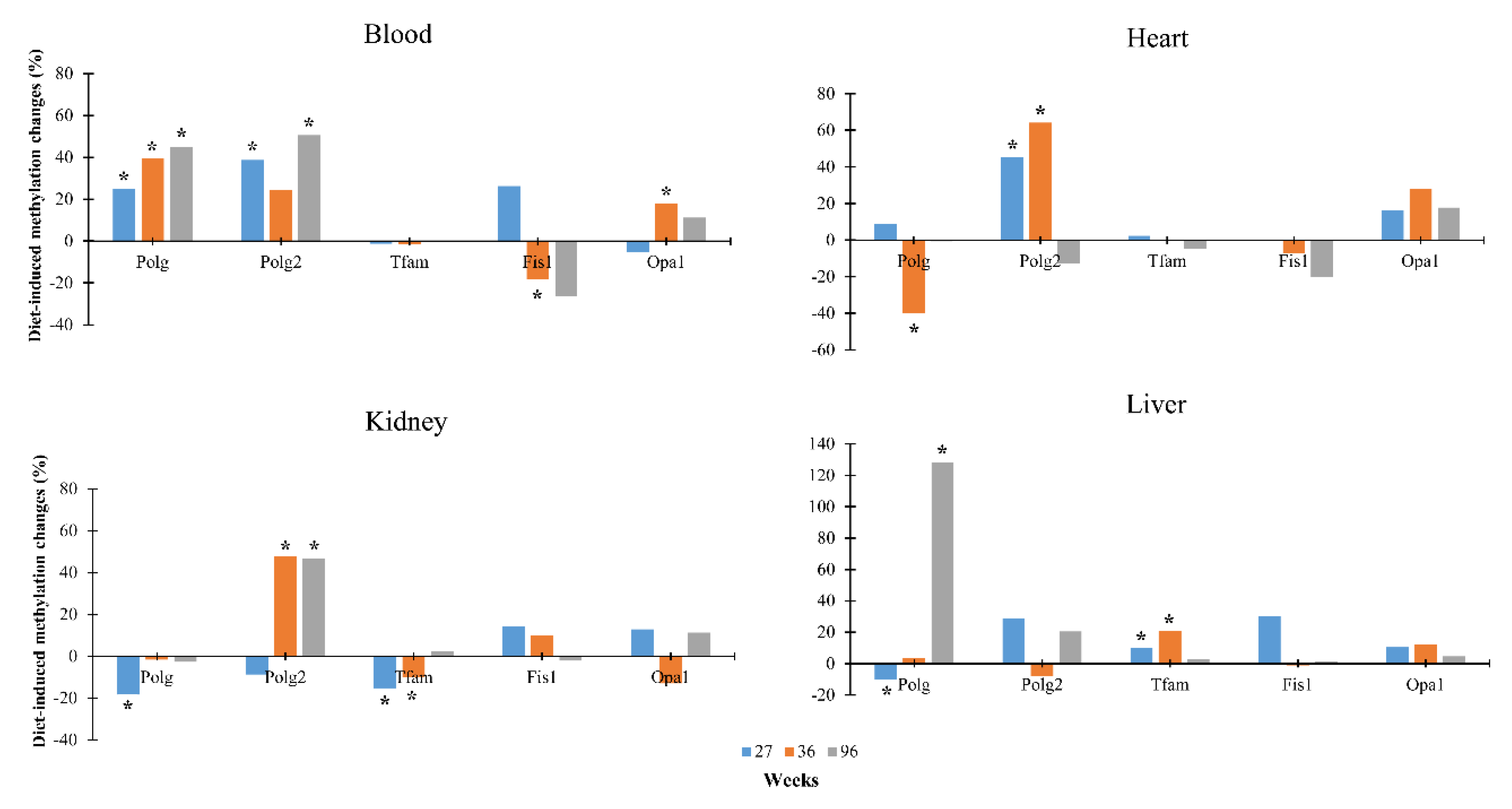 Nutrients 12 00460 g003
