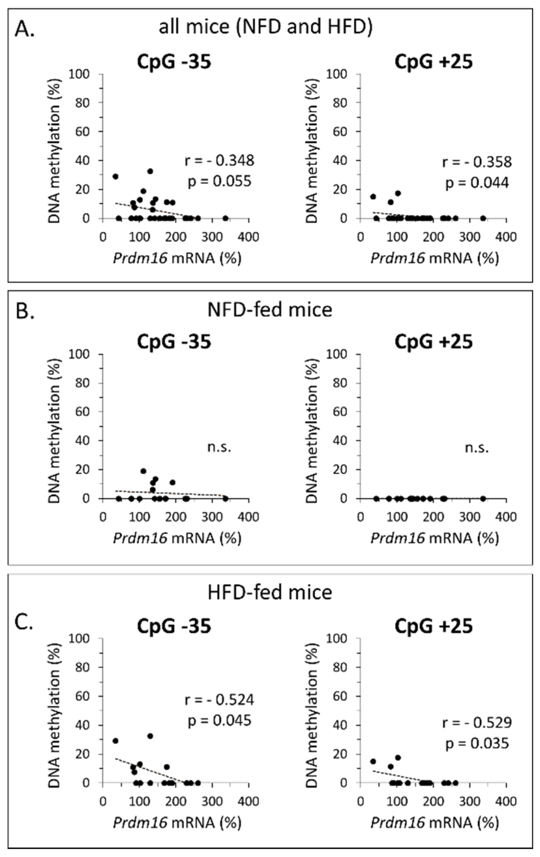 Nutrients 12 00461 g004 Nutrients 12 00461 g004