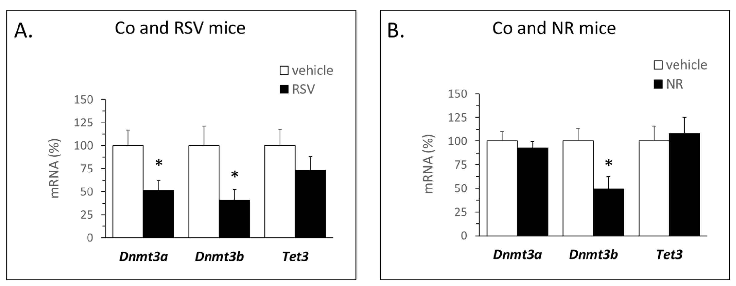 Nutrients 12 00461 g005 Nutrients 12 00461 g005