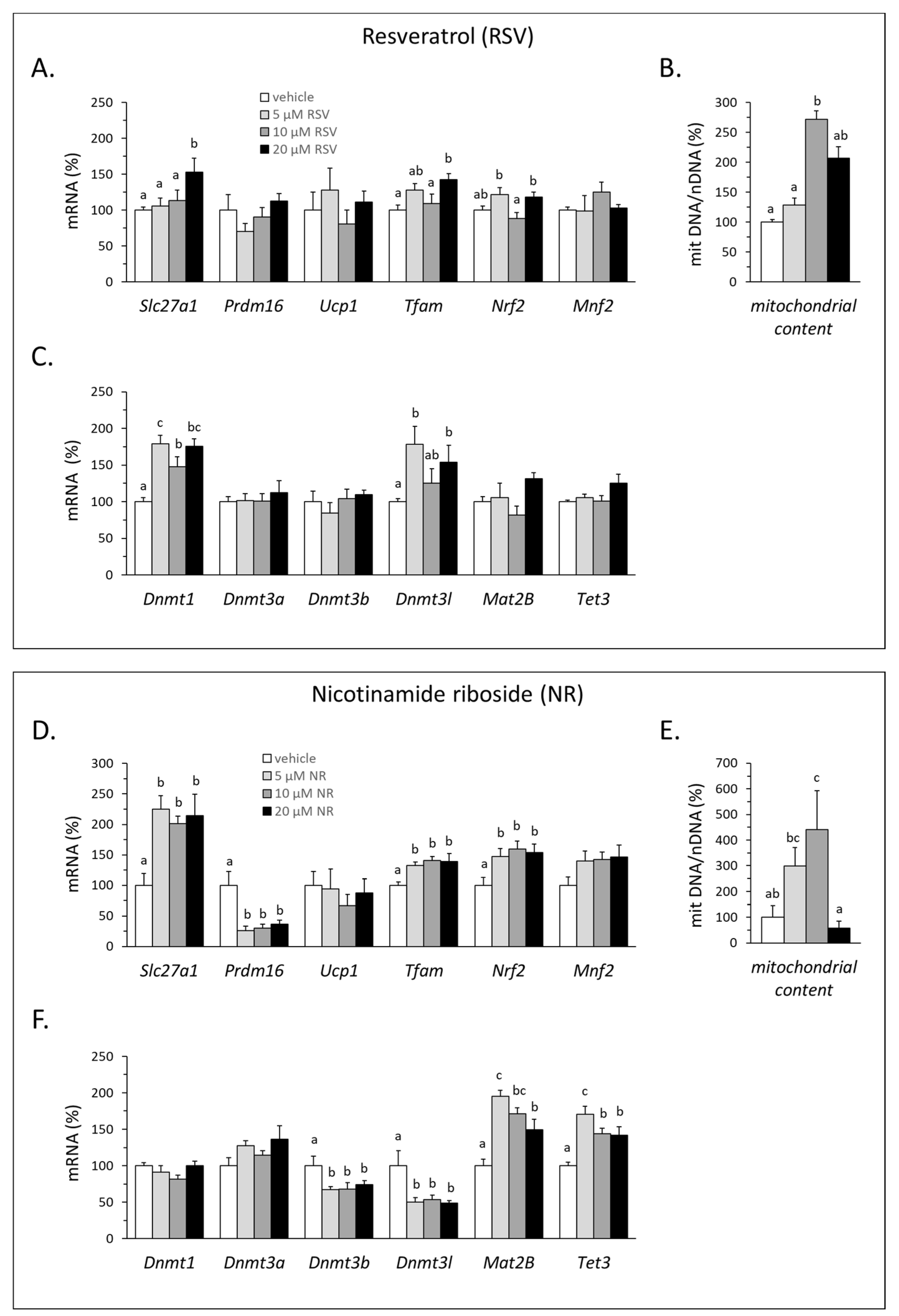Nutrients 12 00461 g006 Nutrients 12 00461 g006